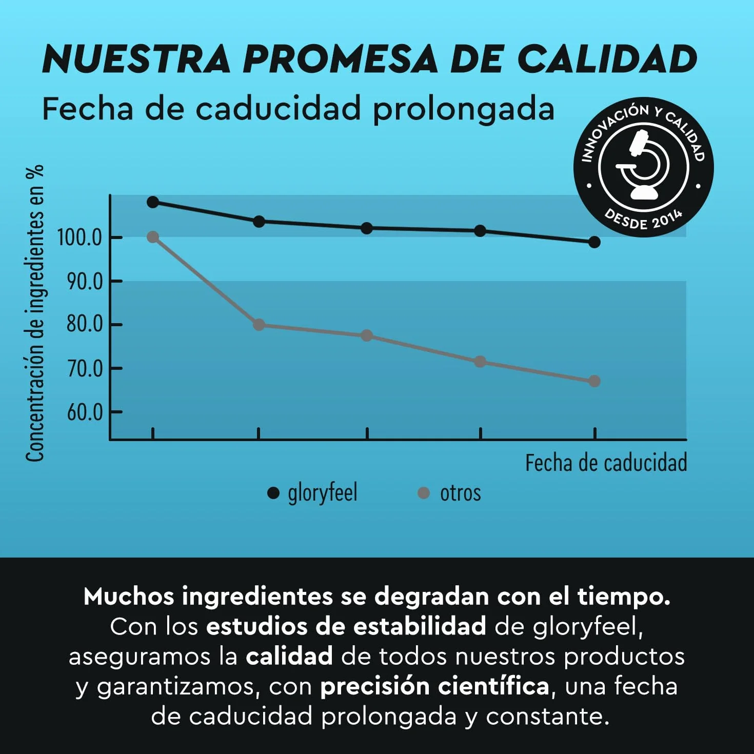 Creatina Monohidratada 500 g Creapure® Polvo Micronizado 99,99% puro 147 porciones 3409mg por día Alemania Sin aditivos