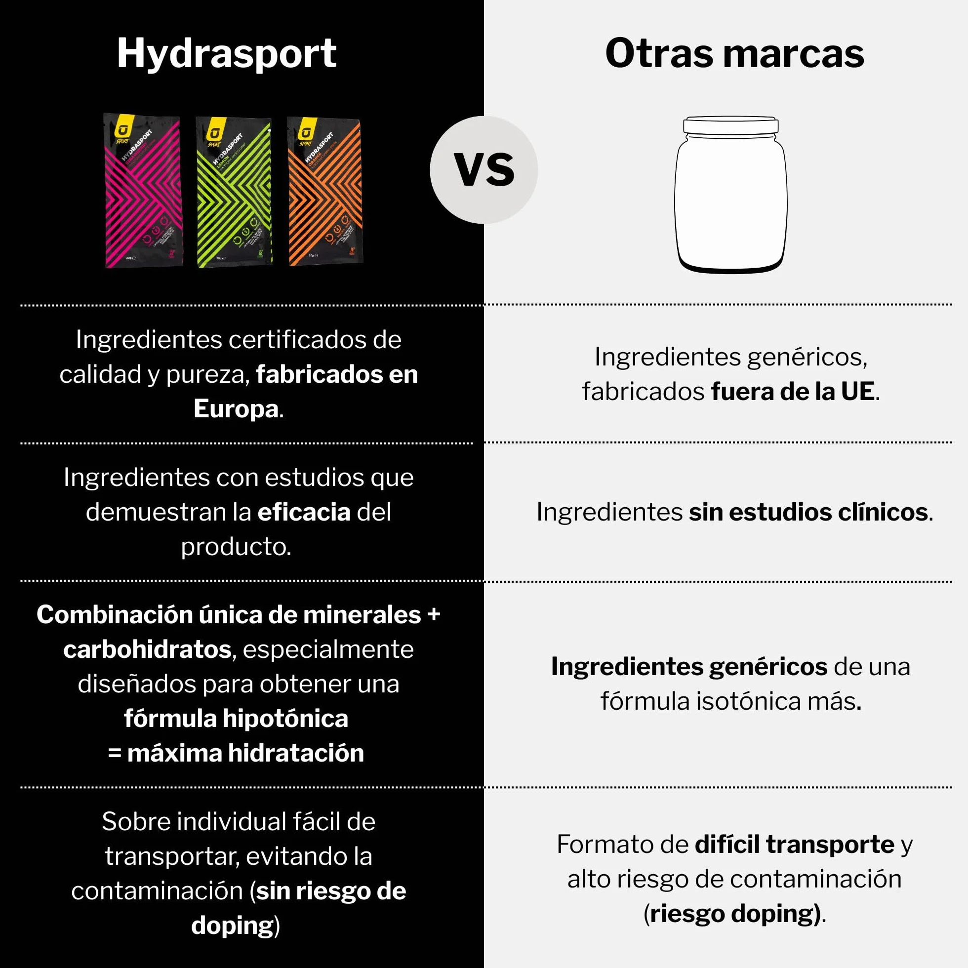 RECUPERATION Bebida Hipotónica en Polvo con Electrolitos Sabor Naranja Pack 20 Sobres