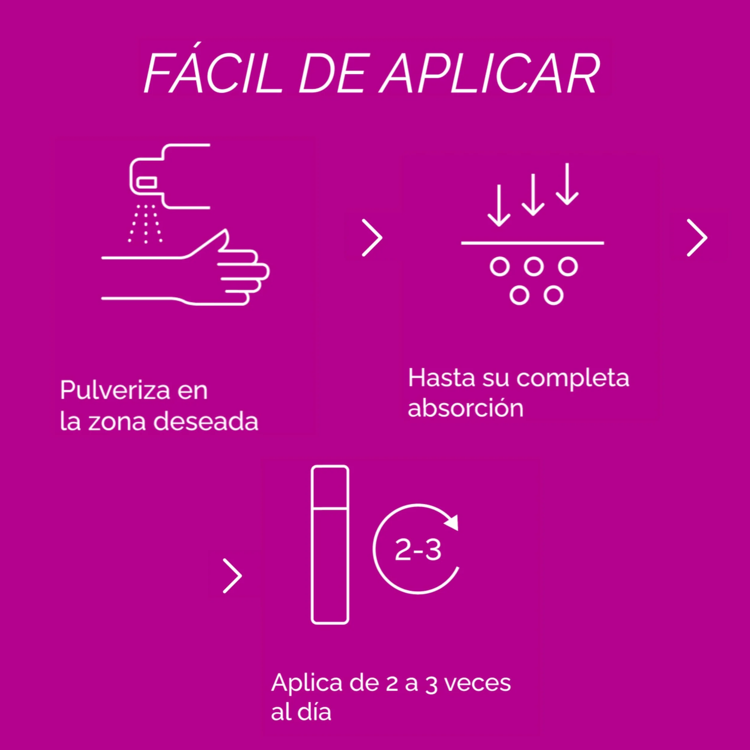 Physiorelax Forte Plus Spray Fácil Aplicación con Árnica Ingredientes Naturales 150 ml