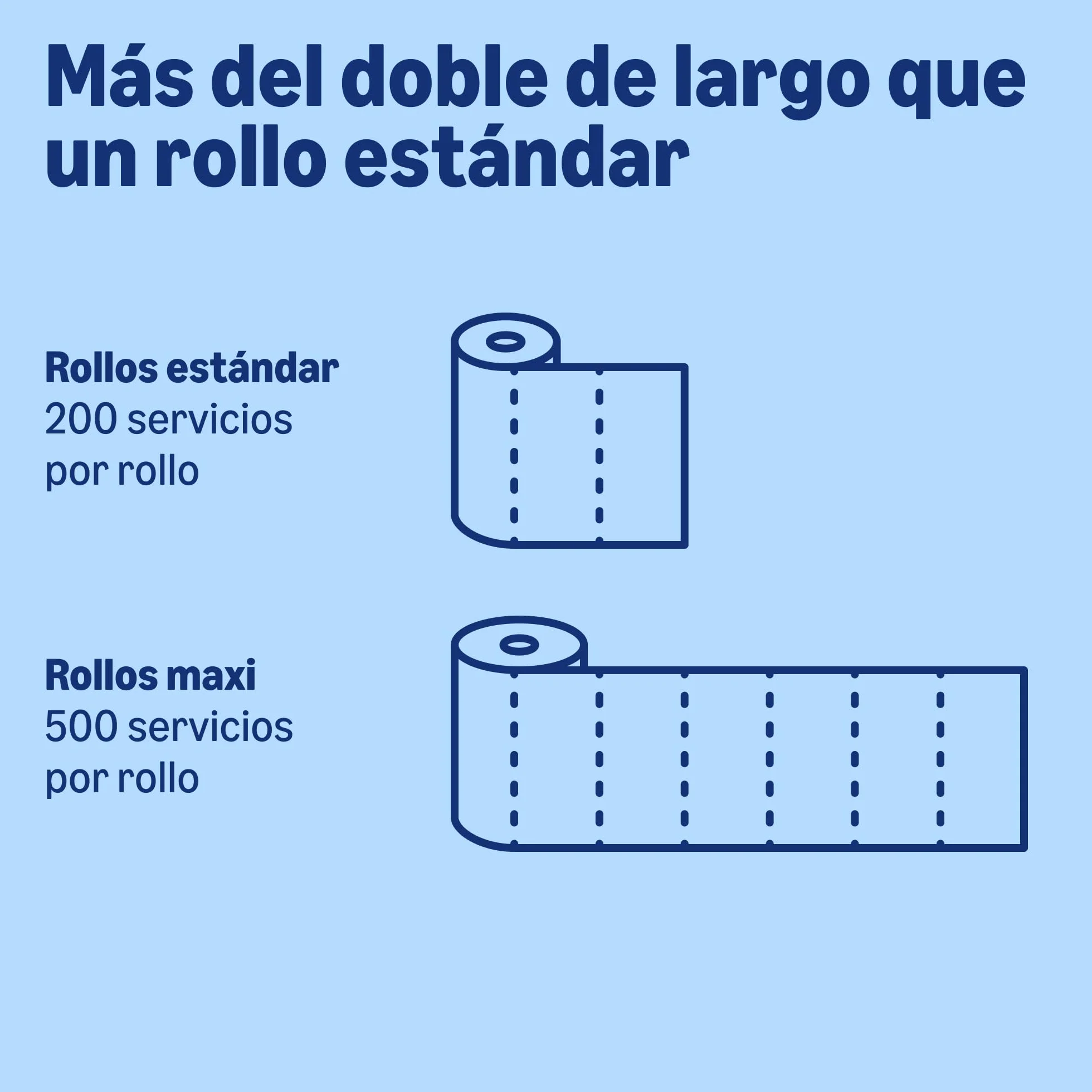 Amazon Papel higiénico Maxi Roll 2 capas 500 desgarros por rollo 4 rollos FSC
