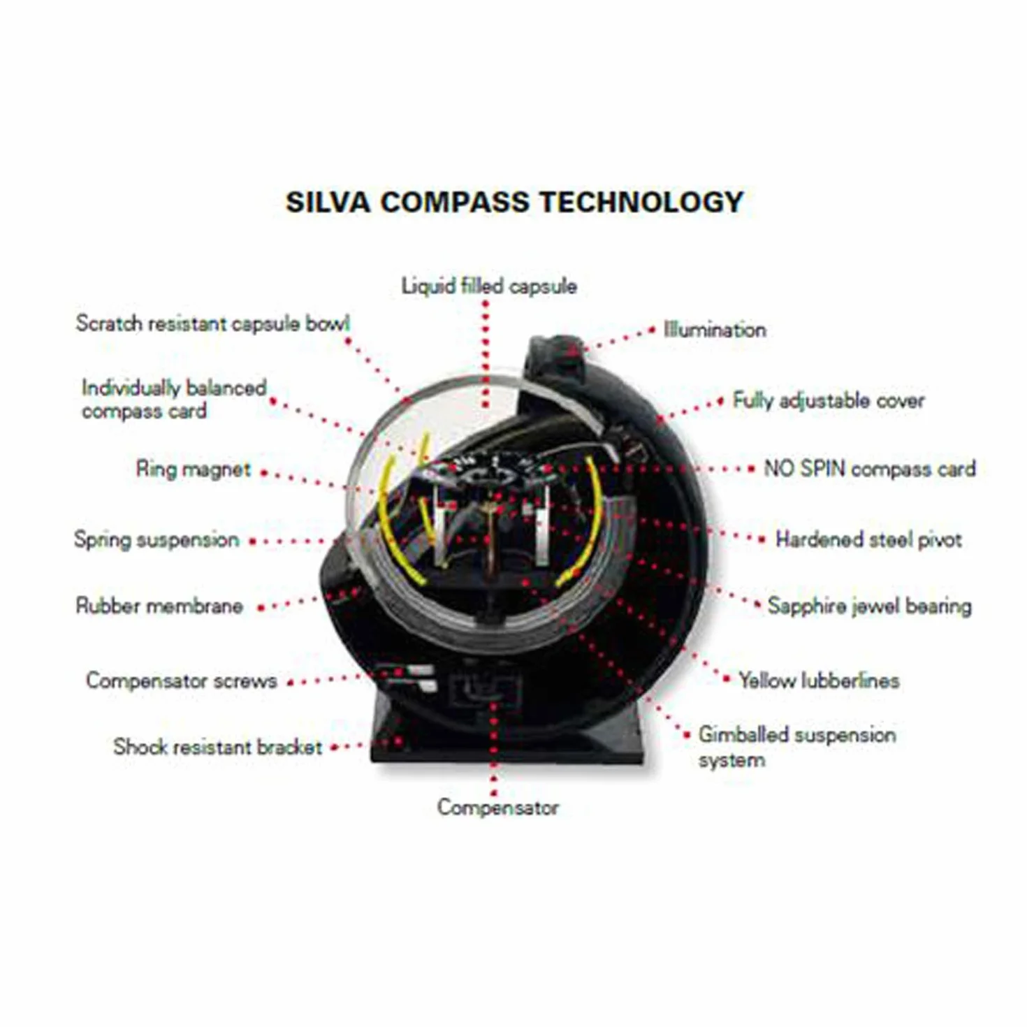 Silva Vehicle Compass C58 for Car and Boat