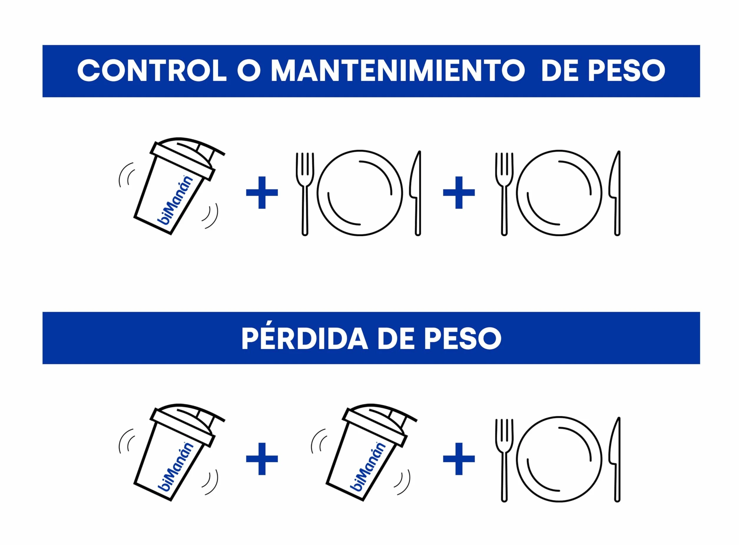 biManán Batido de Chocolate Sustitutivo de Comidas para Adelgazar 6 x 50 g 300 g