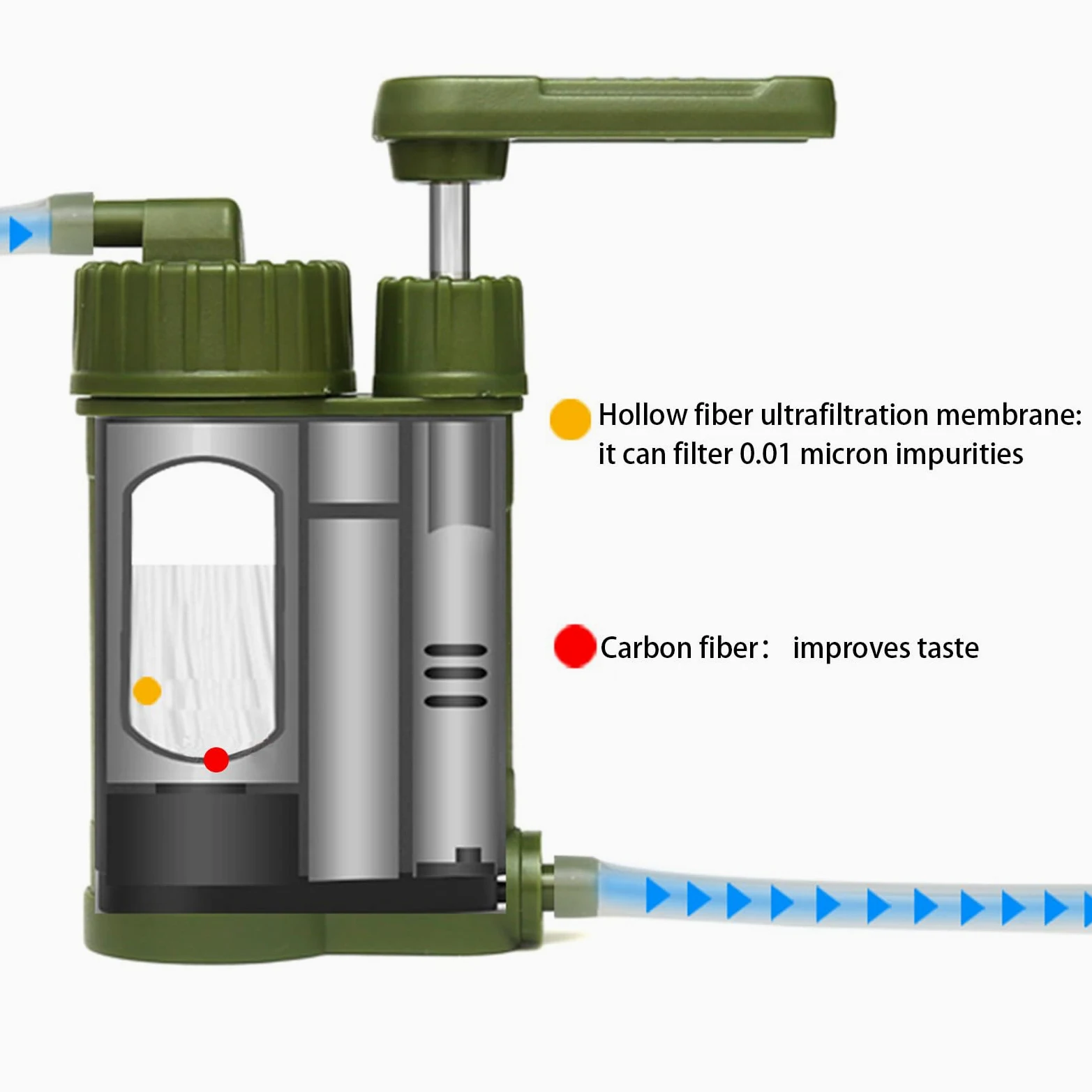 Filtro de agua portátil: purificación potable de emergencia | diseño compacto y fiable, gran capacidad de carga | supervivencia para actividades al aire libre, caza, mochilero, viajes