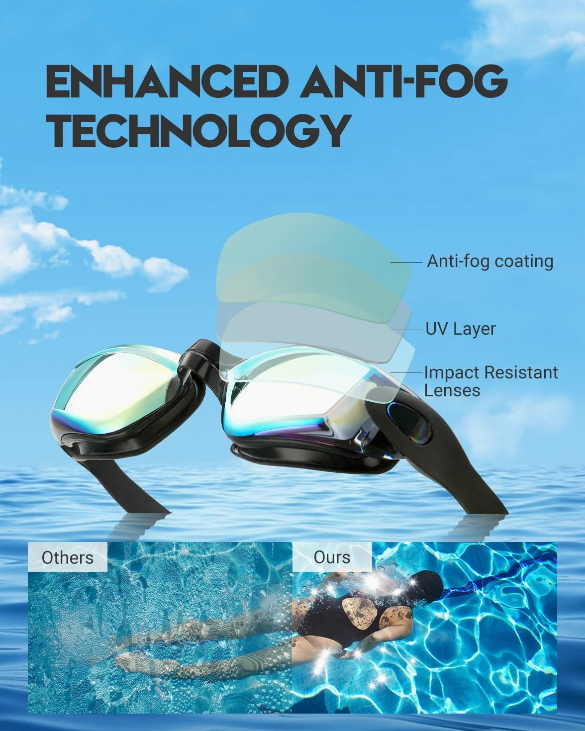 Juego de 2 gafas de natación sin fugas para adultos, hombres, mujeres, jóvenes
