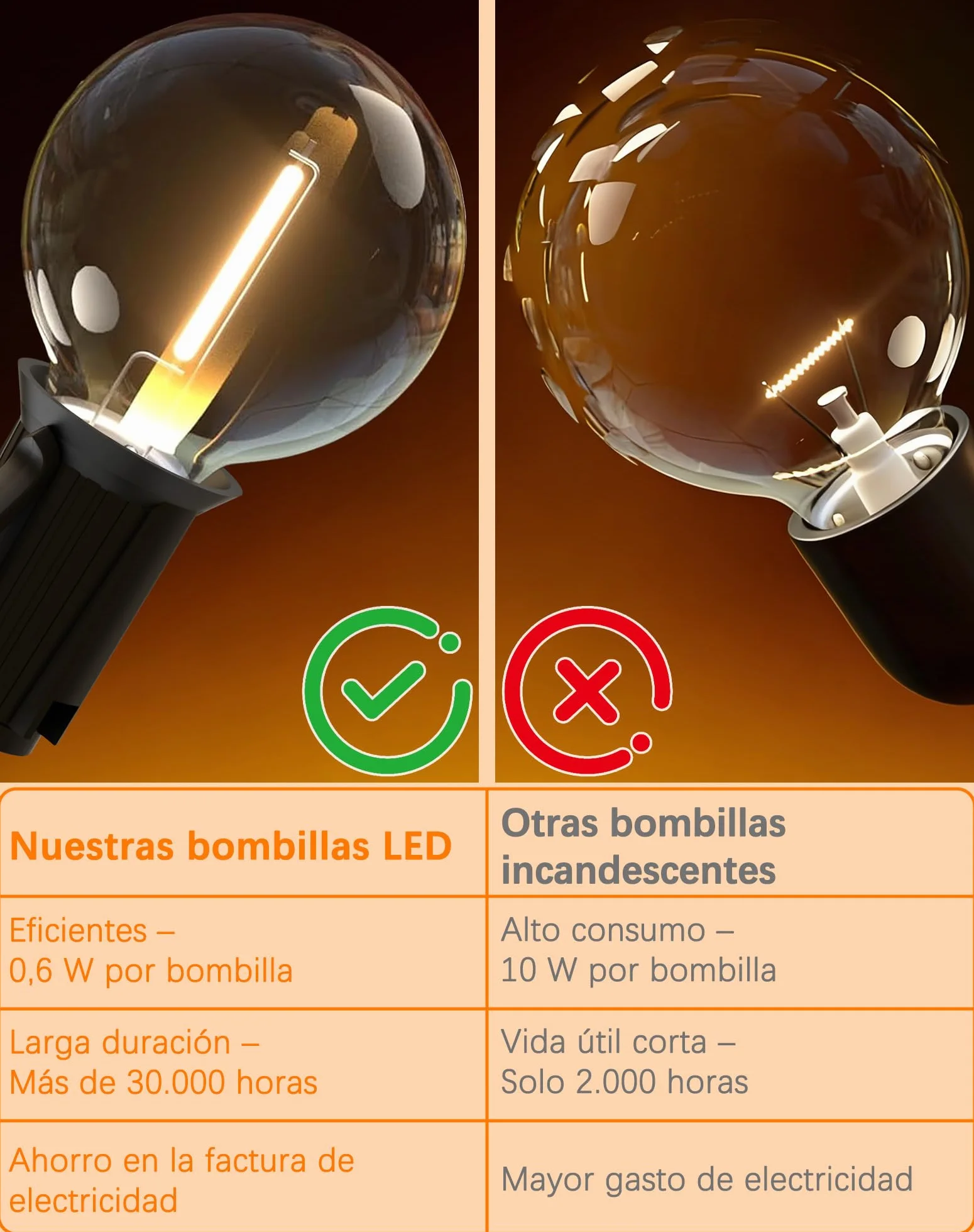 Guirnaldas Luces Exterior 15M 25+3 G40 Bombillas Cadena IP44 Impermeables Conectable Decoración Jardín Terraza