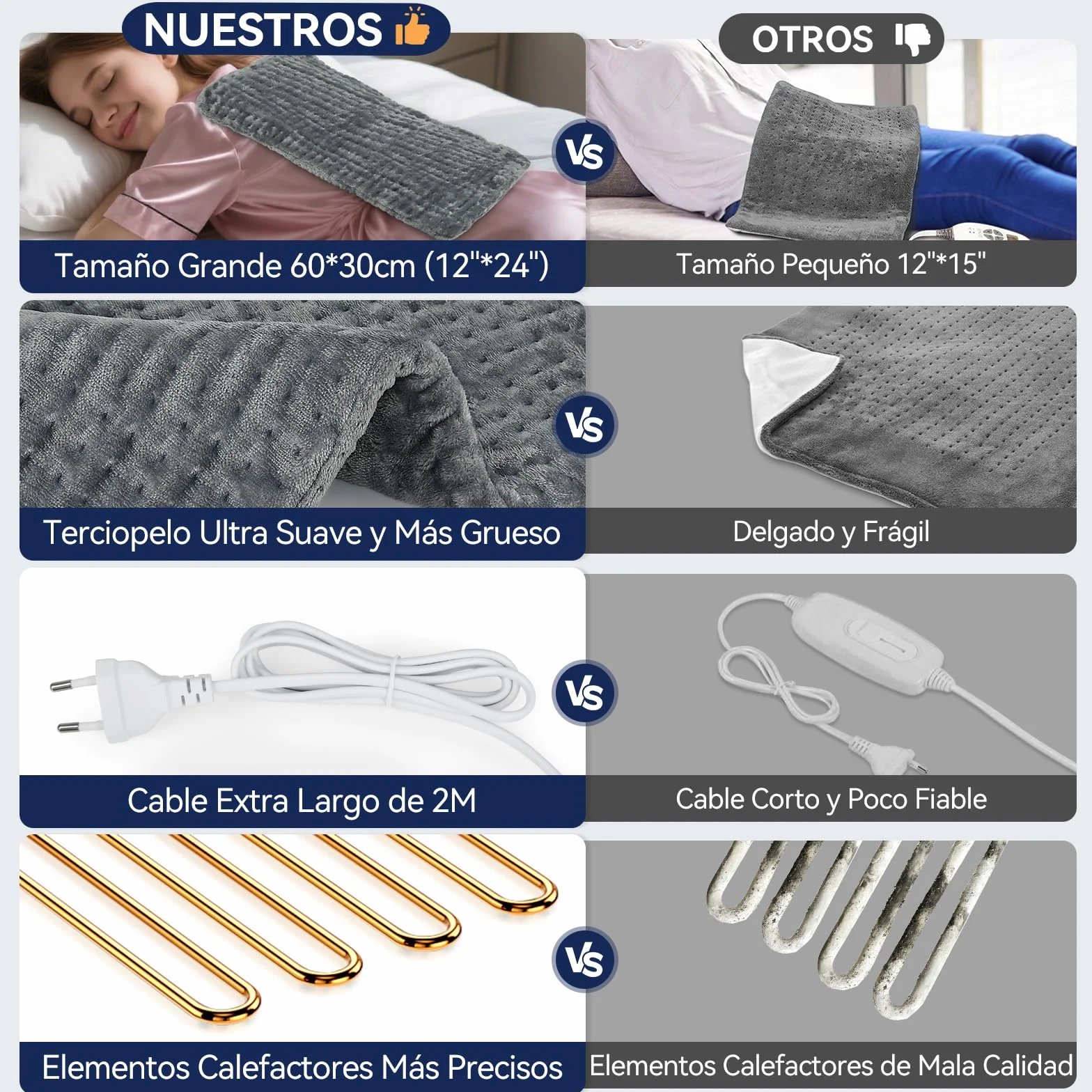 Manta Electrica Lumbar 9 Temperaturas 4 Temporizadores Lavable a Máquina 30x60cm Franela Suave