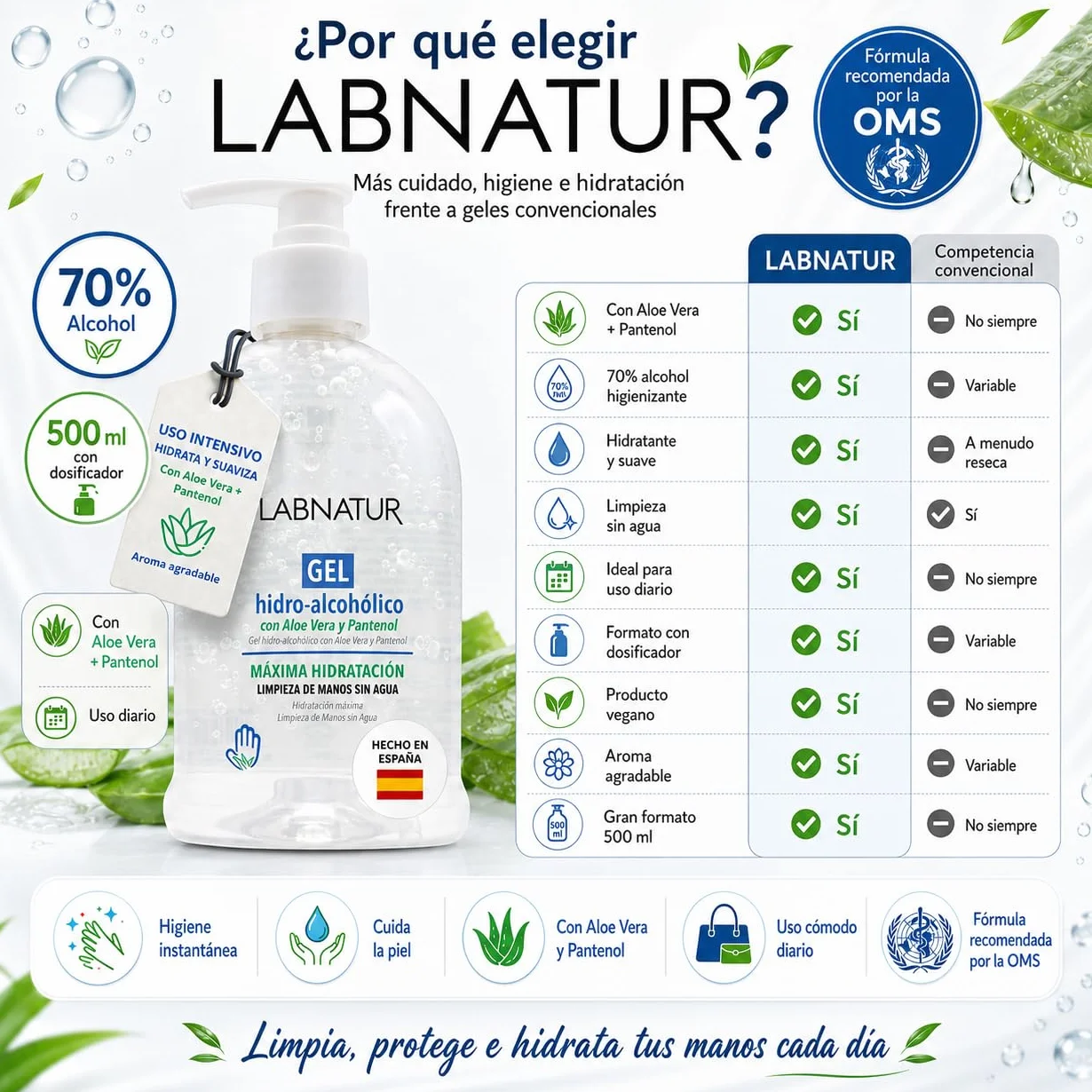 SYS Gel Hidroalcohólico 70% Alcohol con Aloe Vera y Pantenol 500 ml Limpieza de Manos