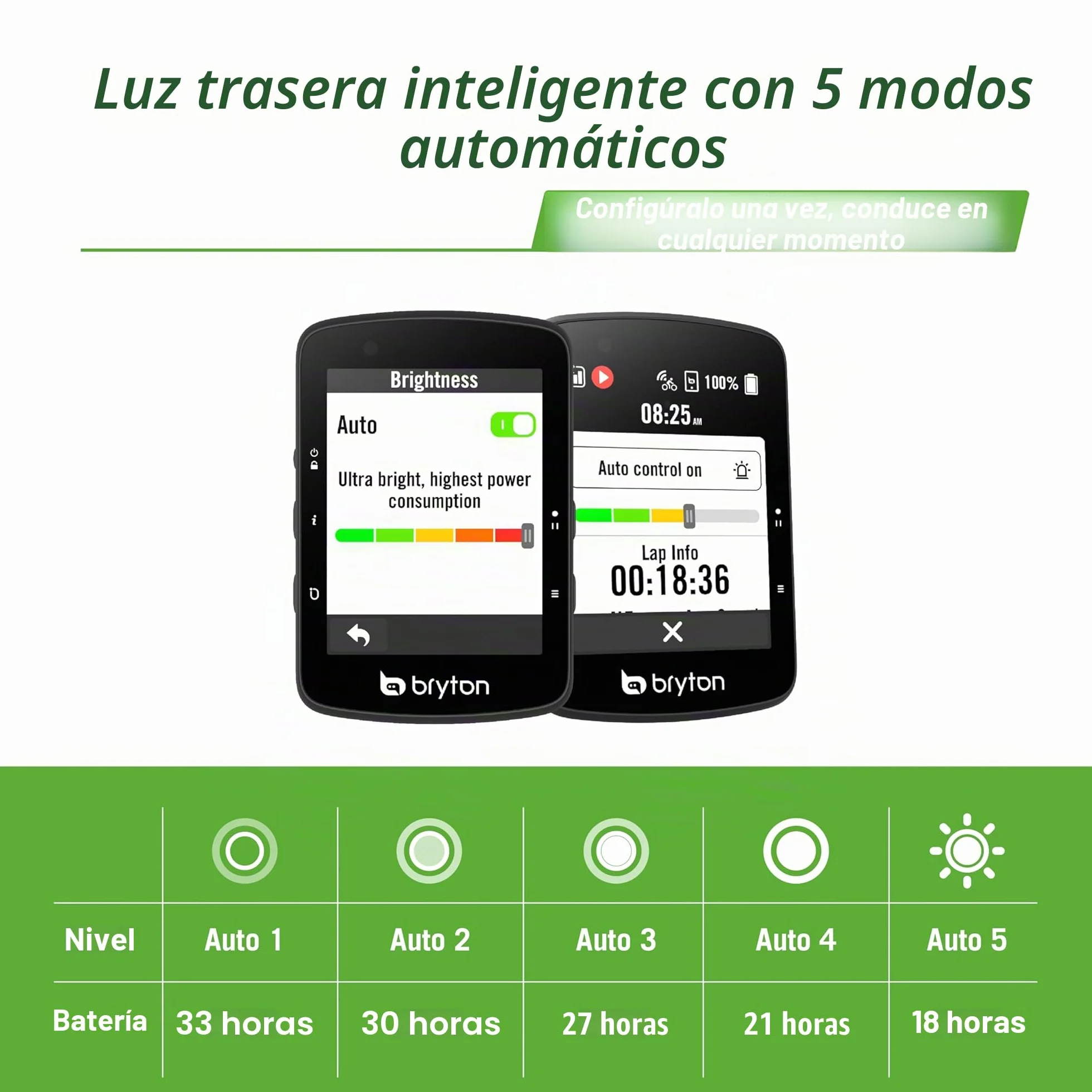 Bryton Rider 650 Ciclocomputador GPS, Pantalla táctil a Color de 2,8", hasta 33h de batería, mapas de Europa preinstalados, navegación Giro a Giro, Ajuste automático de Brillo