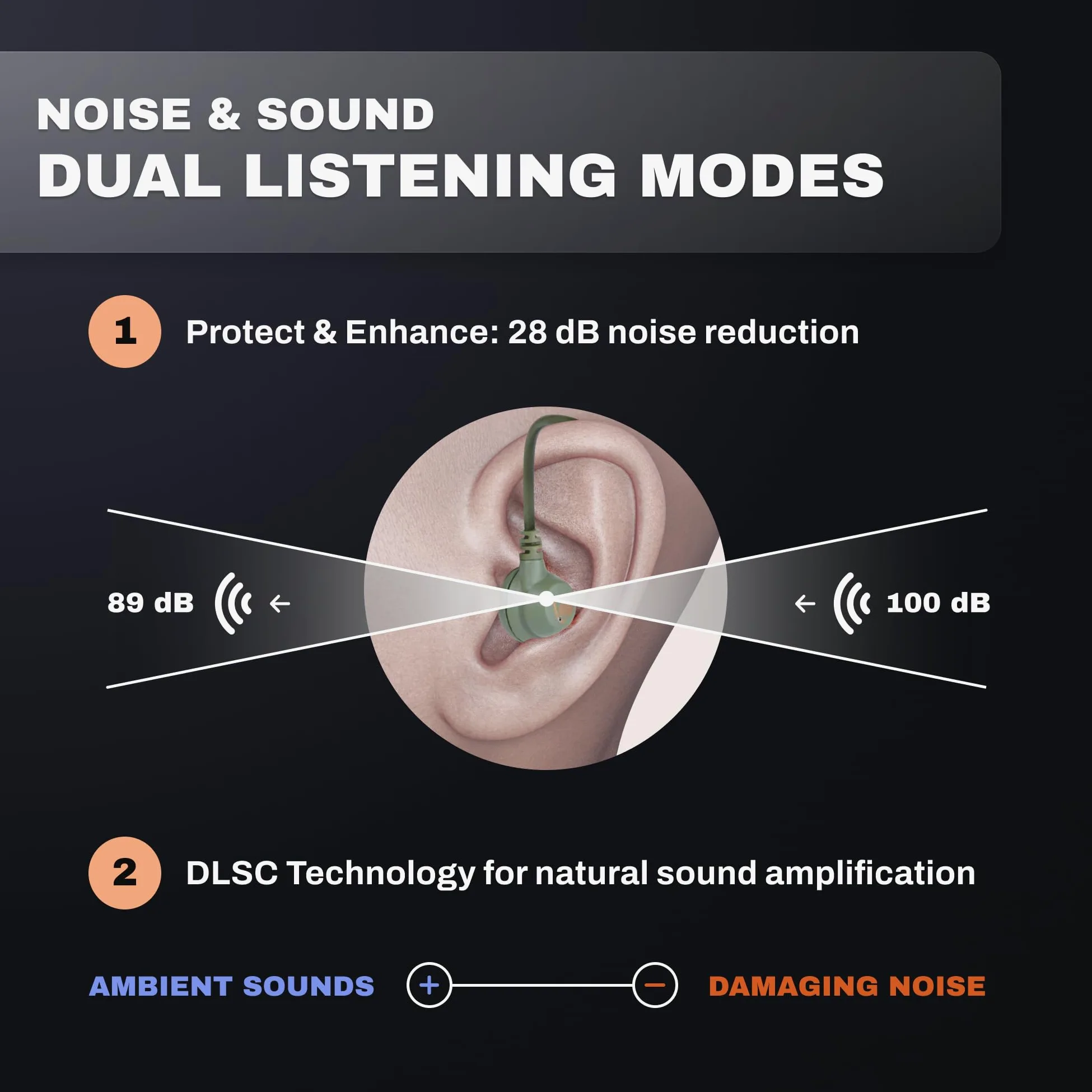 Pro Ears Serie Stealth, Amplificación electrónica de ruido, protección auditiva, caza, disparo, tecnología de compresión de sonido (Stealth 28 HT, verde)