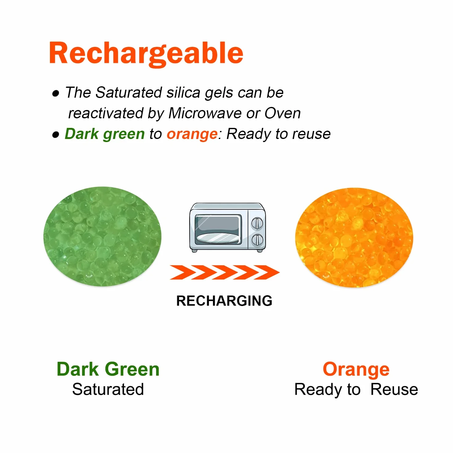 Fonday Premium Moisture Indicating Silica Gel Desiccant Beads Orange to Green 3-5 mm Rechargeable