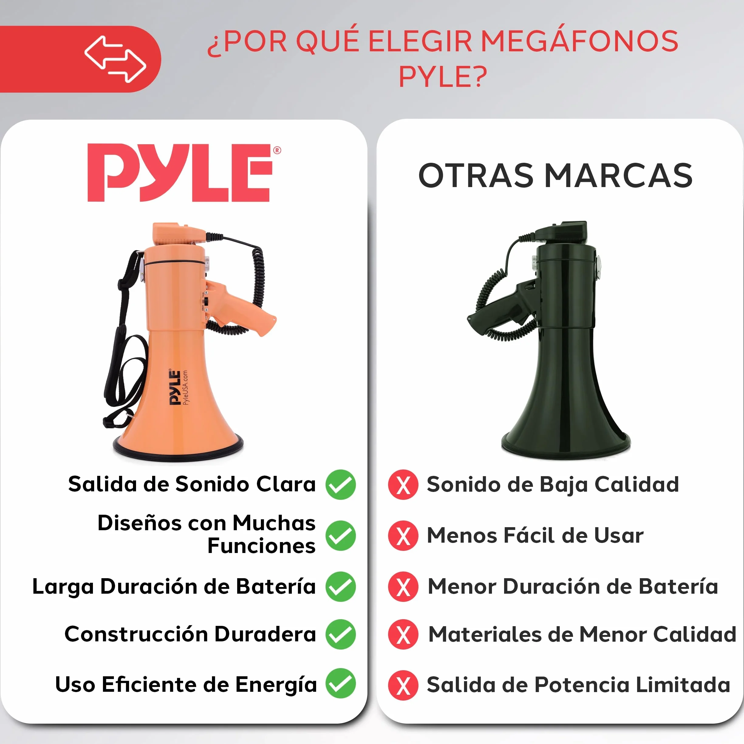 Pyle megafono, Altavoz, Portatil, 50V, Volumen Ajustable, Sirena, Correa para el Hombro, Entrada AUX, Compacto, Ideal para anuncios, Eventos, Deportes y mas