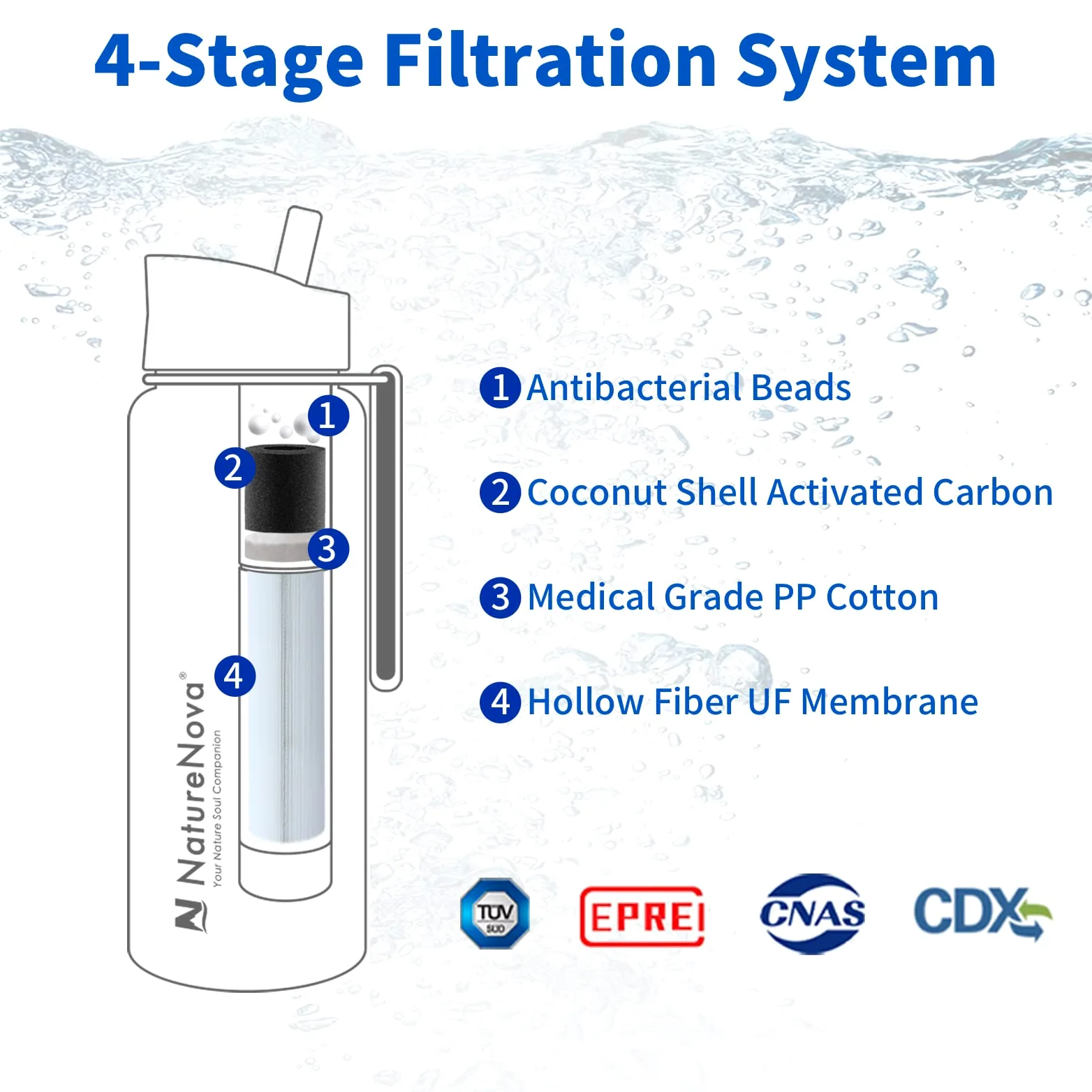 Botella de filtro de agua con filtro integrado de 4 etapas sin BPA para camping, senderismo, mochilero, emergencia y viajes, paquete de 2 unidades, negro/azul, 650 ml