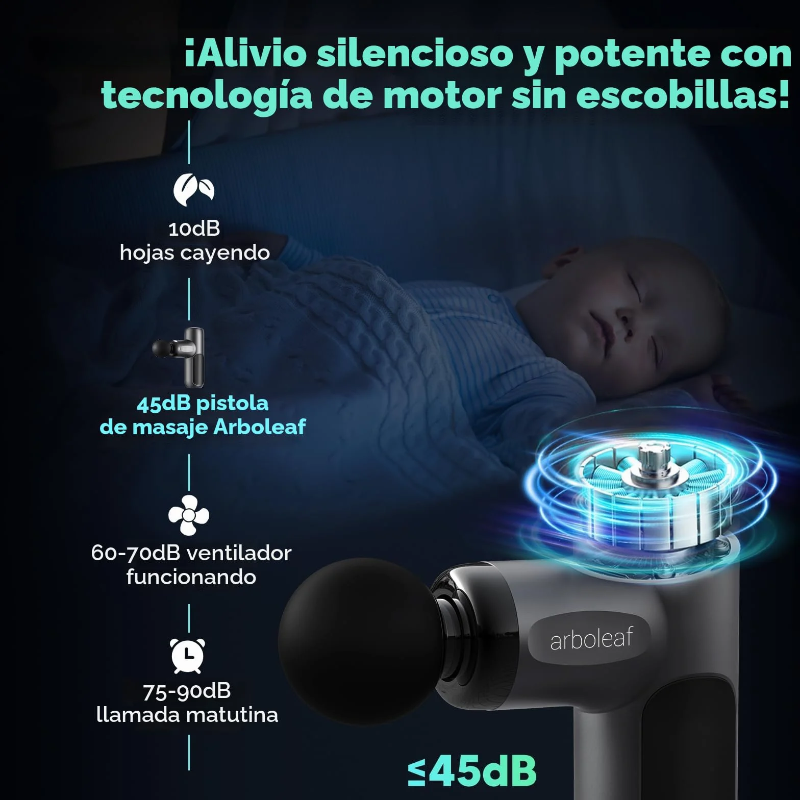 arboleaf Mini Pistola de Masaje, Masajeador Muscular Profesional 3200 rpm 5 Velocidades Silencioso