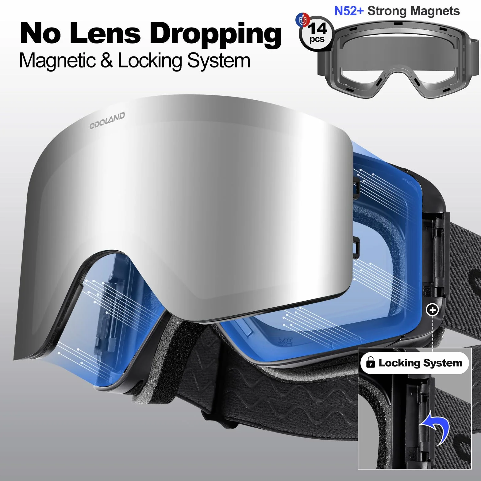 Odoland Kit de Gafas de Esquí con Lente Removible, Lentes Magnéticos Intercambiables sin Marco, Gafas de Nieve Antivaho con Protección UV, para Hombres y Mujeres, Compatible con Casco