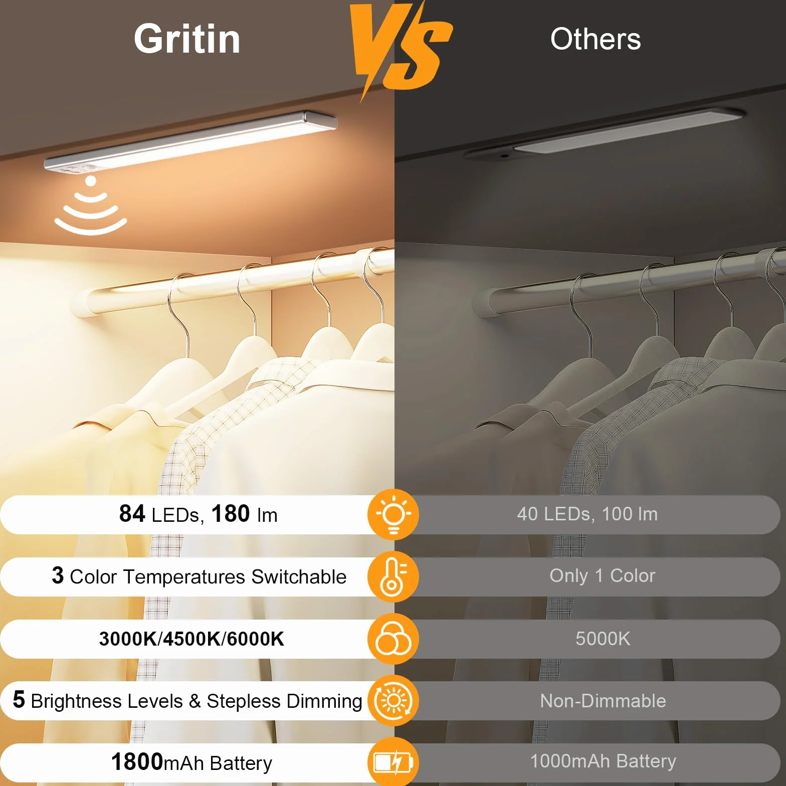 Gritin Luz de Armario Recargable 26CM Superbrillantes Luces Cocina 3 Colores 5 Niveles de Brillo Sensor Movimiento 2 Pack