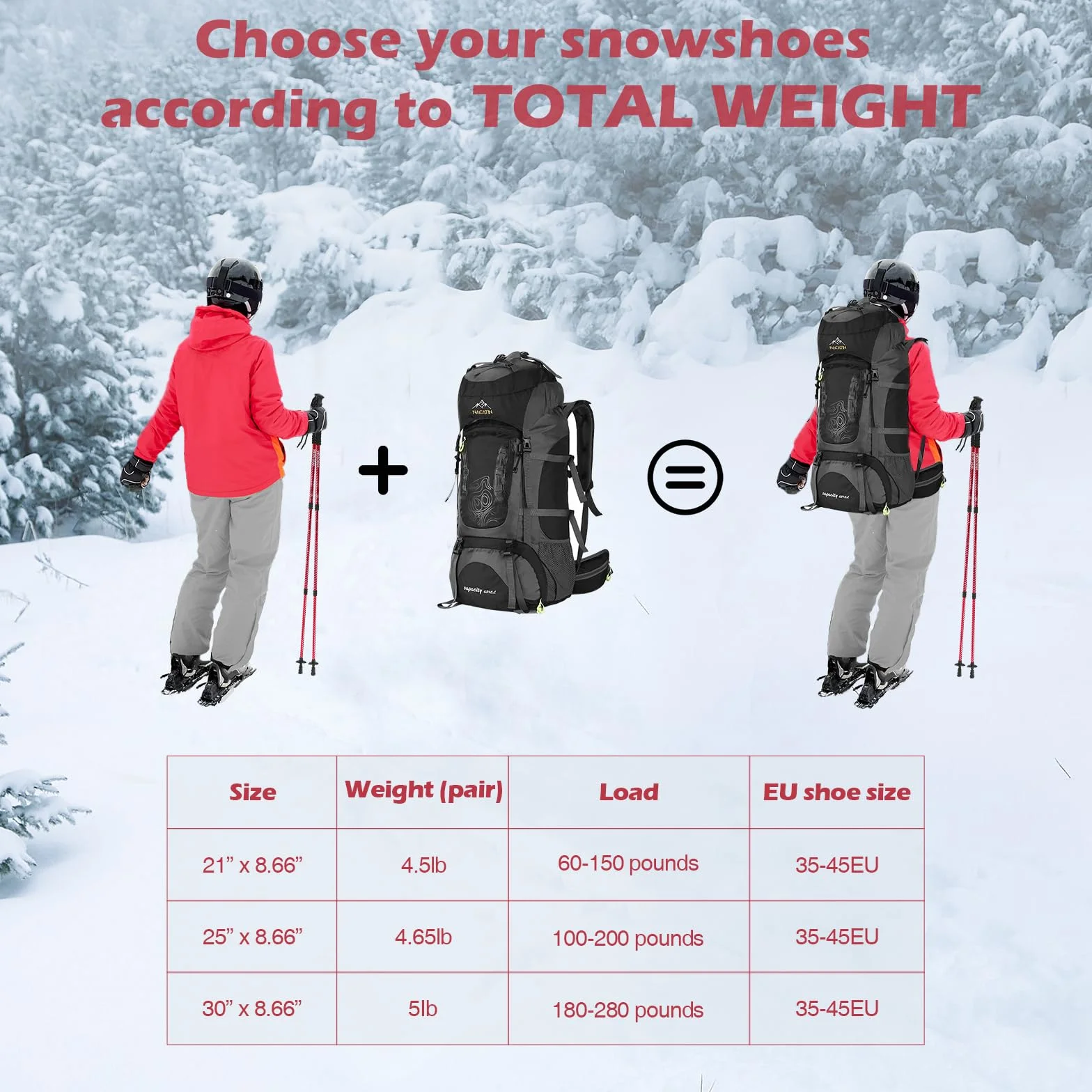 Kit de Raquetas de Nieve 4 en 1 para Hombres, Mujeres y Jóvenes, Raquetas Ligeras de Aluminio con Bastones de Senderismo Ajustables, Polainas Impermeables y Bolsa de Transporte (Rojo, 53/63/76cm)