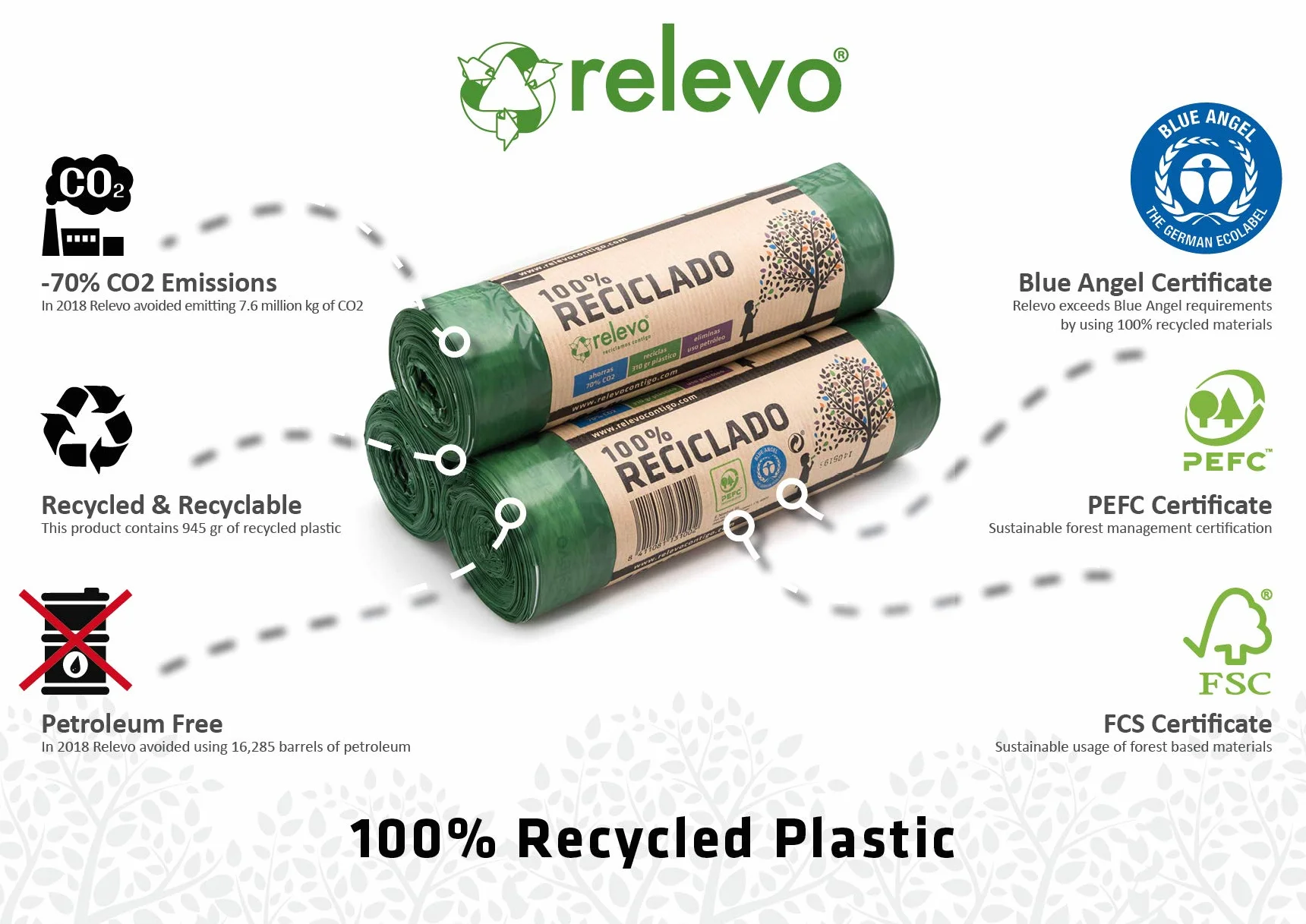 Relevo Bolsas de Basura Verdes con Autocierre 30L 55x60 cm 45 Bolsas LDPE Reciclado Blue Angel