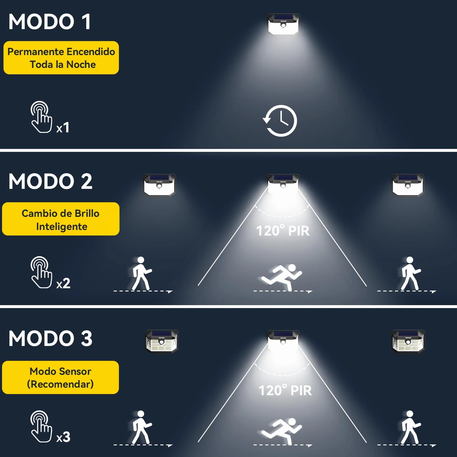 TECKNET Luz Solar Exterior 231 LED 300° Iluminación 35㎡ Brillo Alto Sensor de Movimiento 3 Modos IP65 Impermeable Focos Led Solares para Jardín 4 Paquete