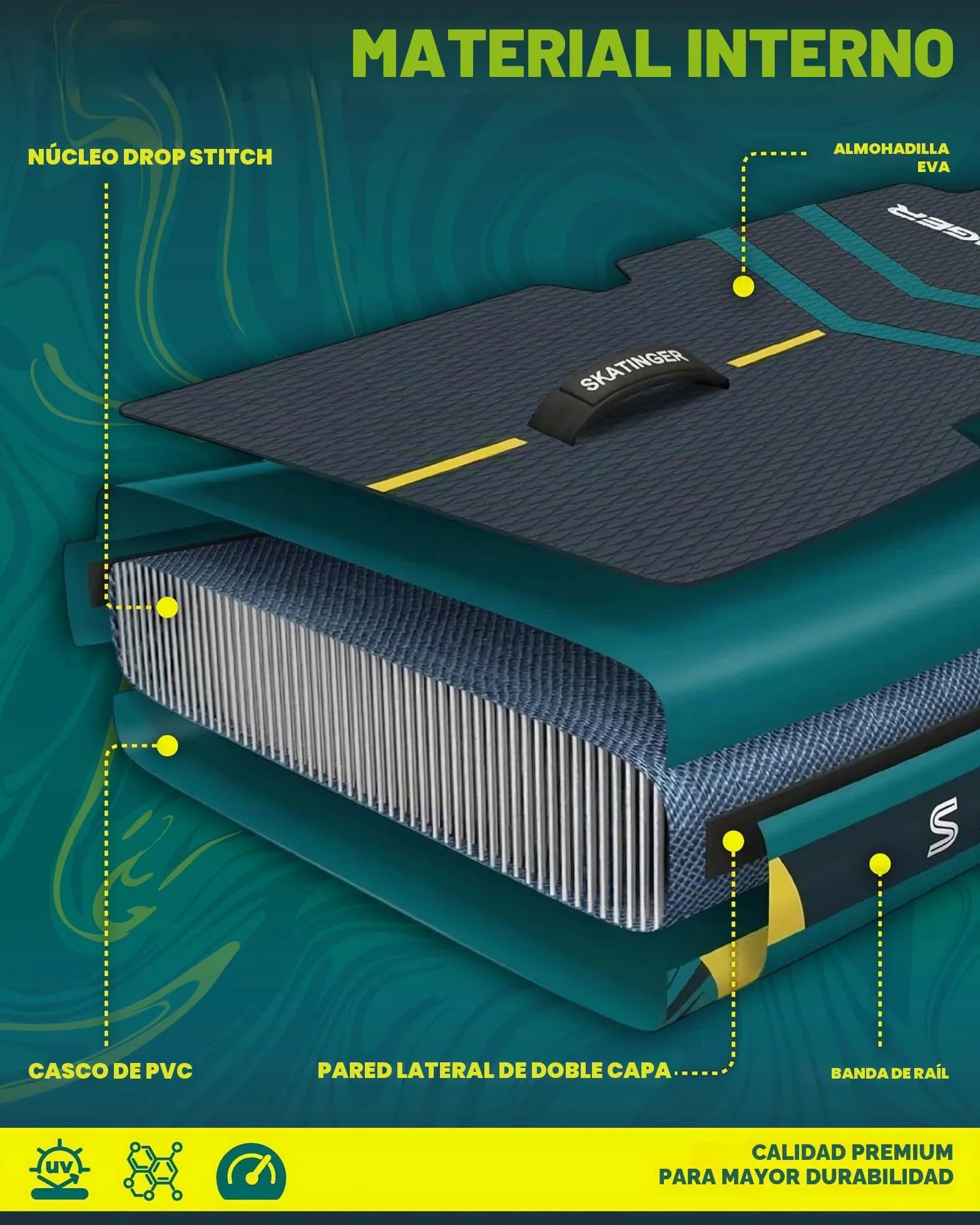 Skatinger Tabla de Remo Inflable extraancha de 335 x 86 cm, soporta hasta 190 kg, para Adultos, Sup Estable para 2 Personas/Familia, Remo de 3 Piezas, Correa para el Hombro, quilla Estadounidense