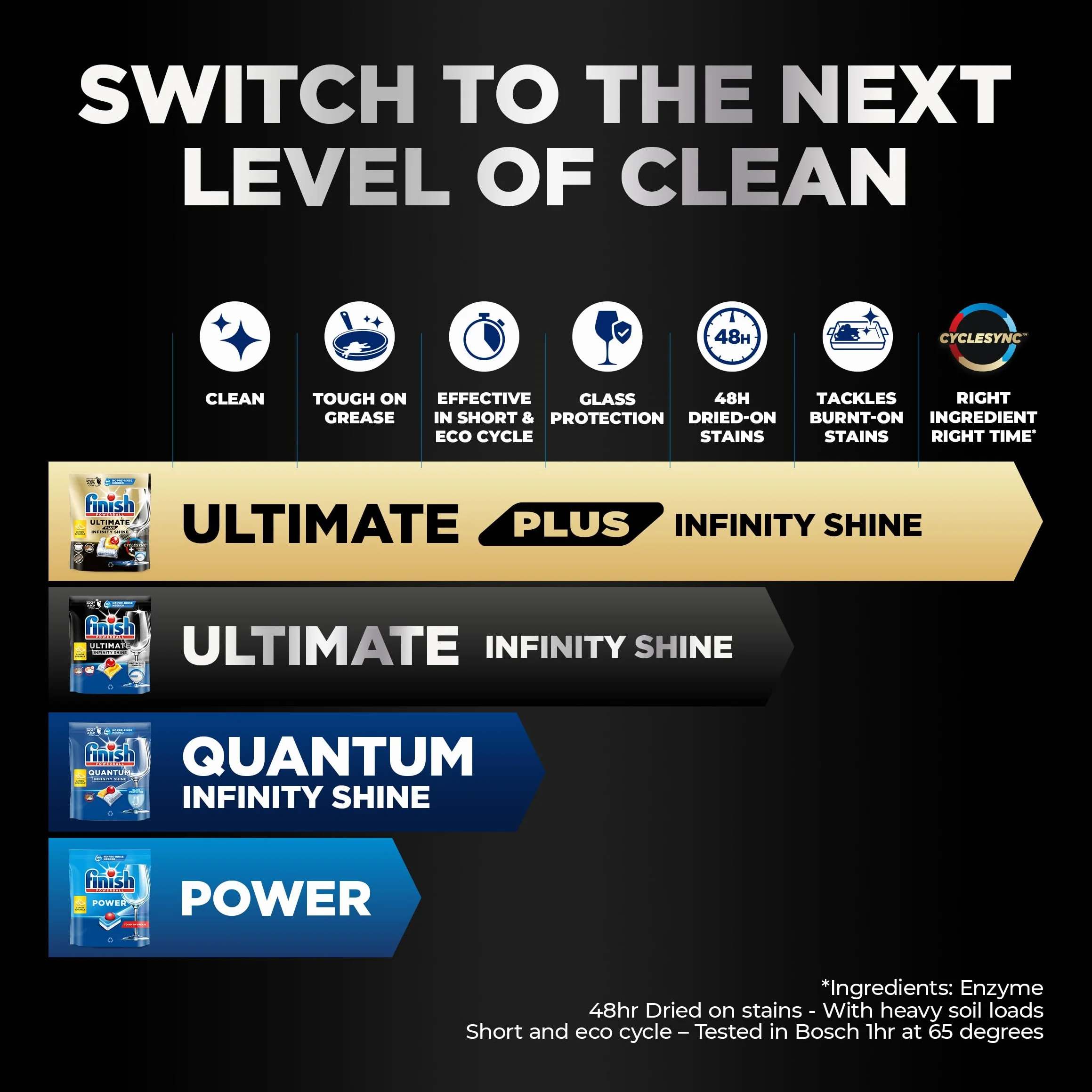 Finish Powerball Ultimate Infinity Shine pastillas lavavajillas quitagrasas protección cristal 80 unidades
