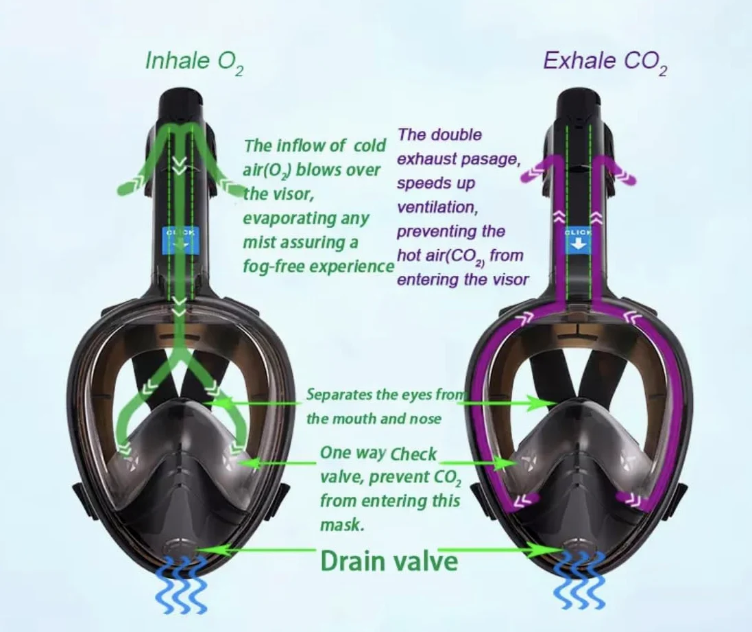 Kit de de Buceo Máscara de Buceo antivaho UV con Revestimiento Facial Completo, Gafas submarinas Anchas para Buceo y esnórquel, Buceo para Adultos, Pesca submarina Buceo