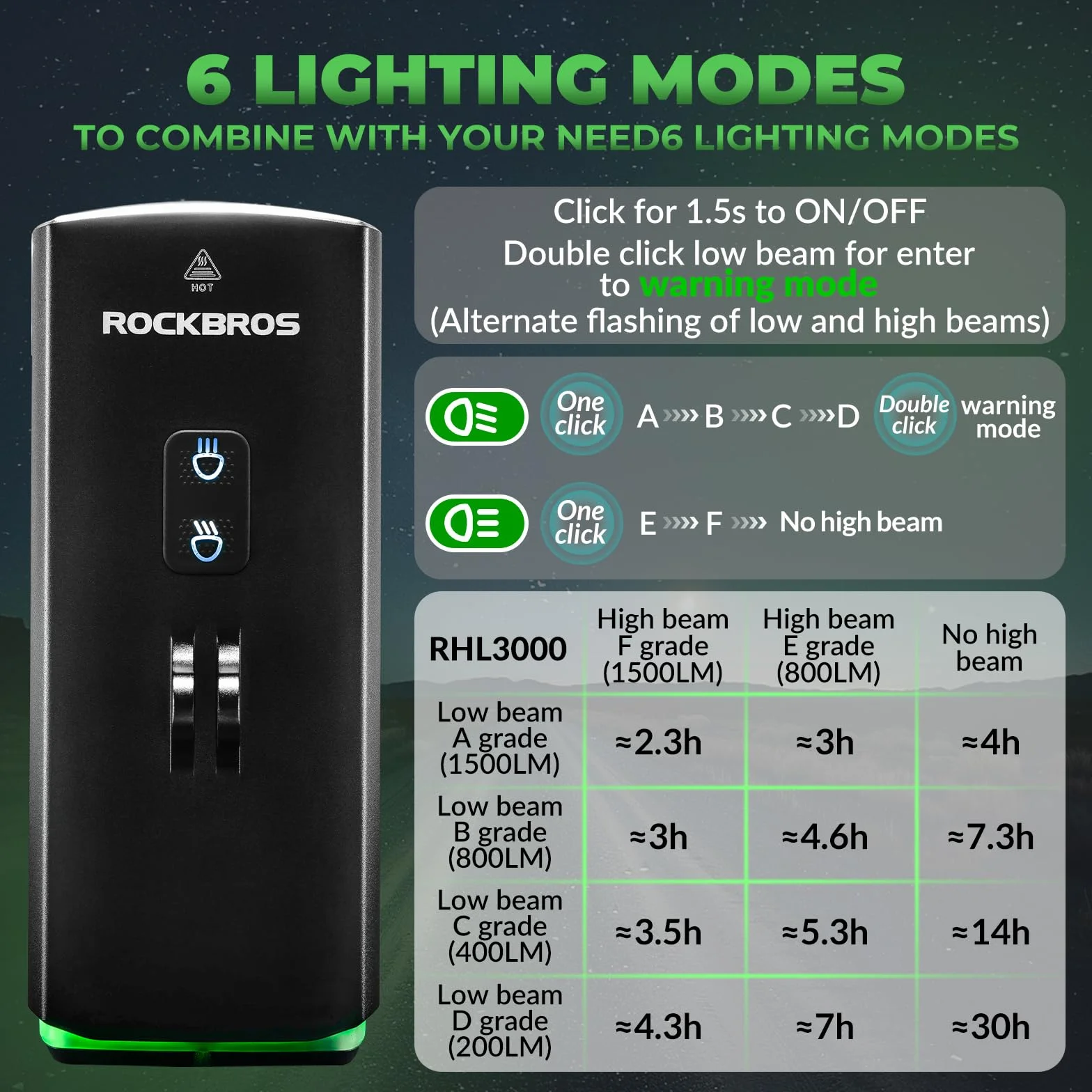 ROCKBROS Luz de Bicicleta Recargable USB, Faro Delantero Bicicleta 3000 Lúmenes Brillante LED con 6 Modos Fijos IPX6 Impermeable