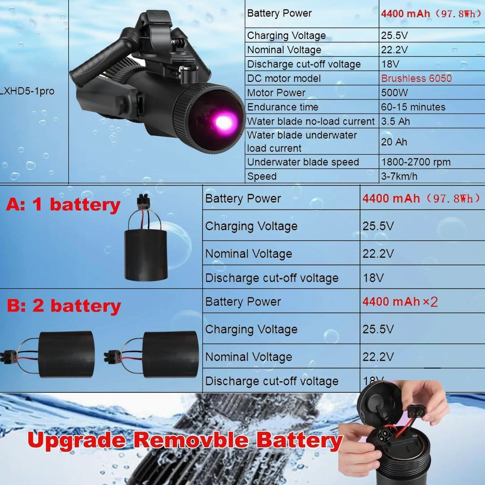 500W Scooter Submarino eléctrico (2025 Nuevo), Scooter Marino Que controla el Pulgar, Velocidad de la Hoja 1800-2700 RPM, para el Supple de Paleta, Piscina, Buceo y Snorkel, Scooter de Agua