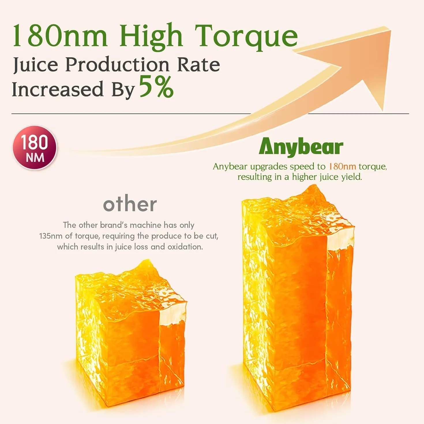 Anybear Auger