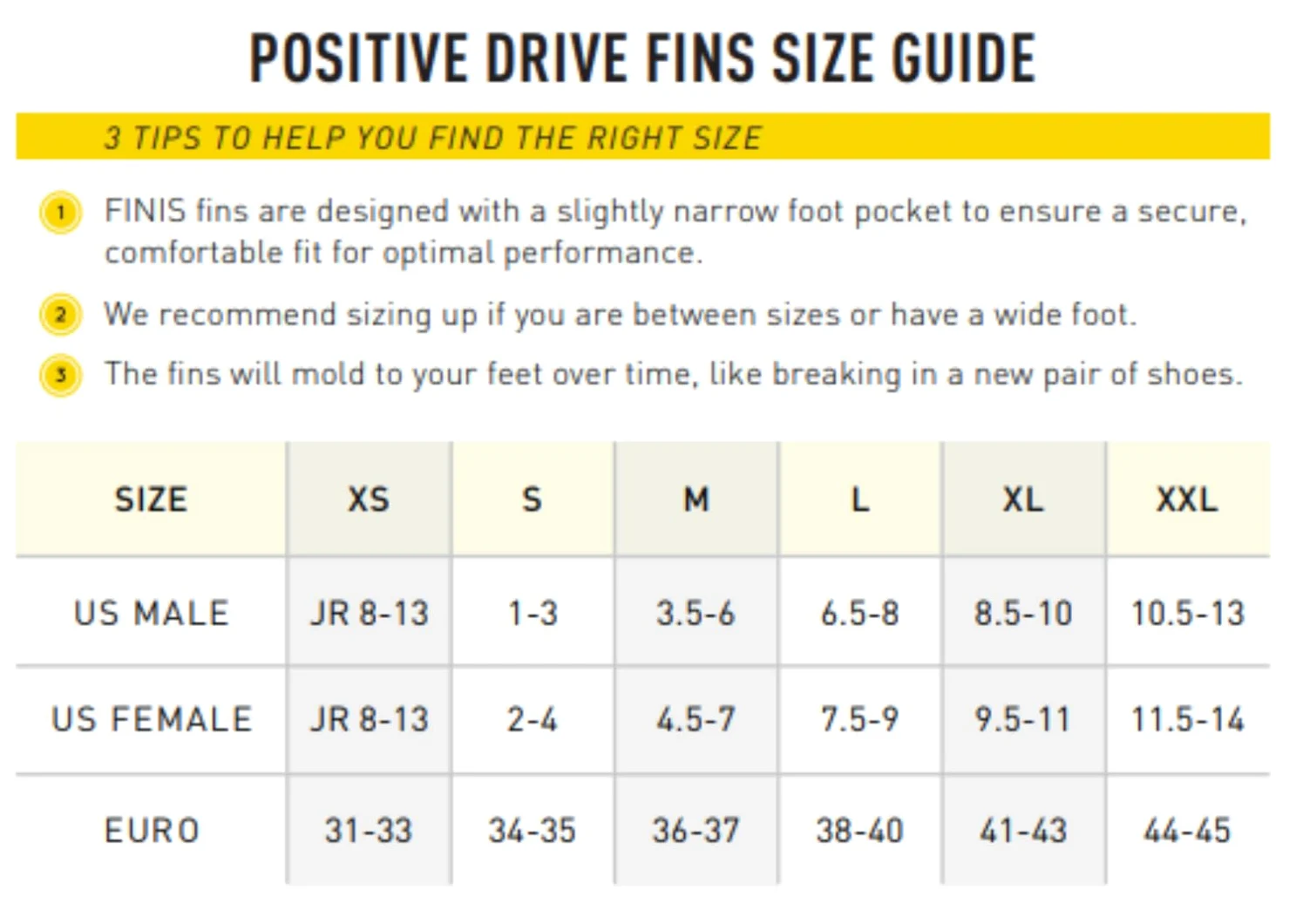 FINIS Training Fins Positive Drive