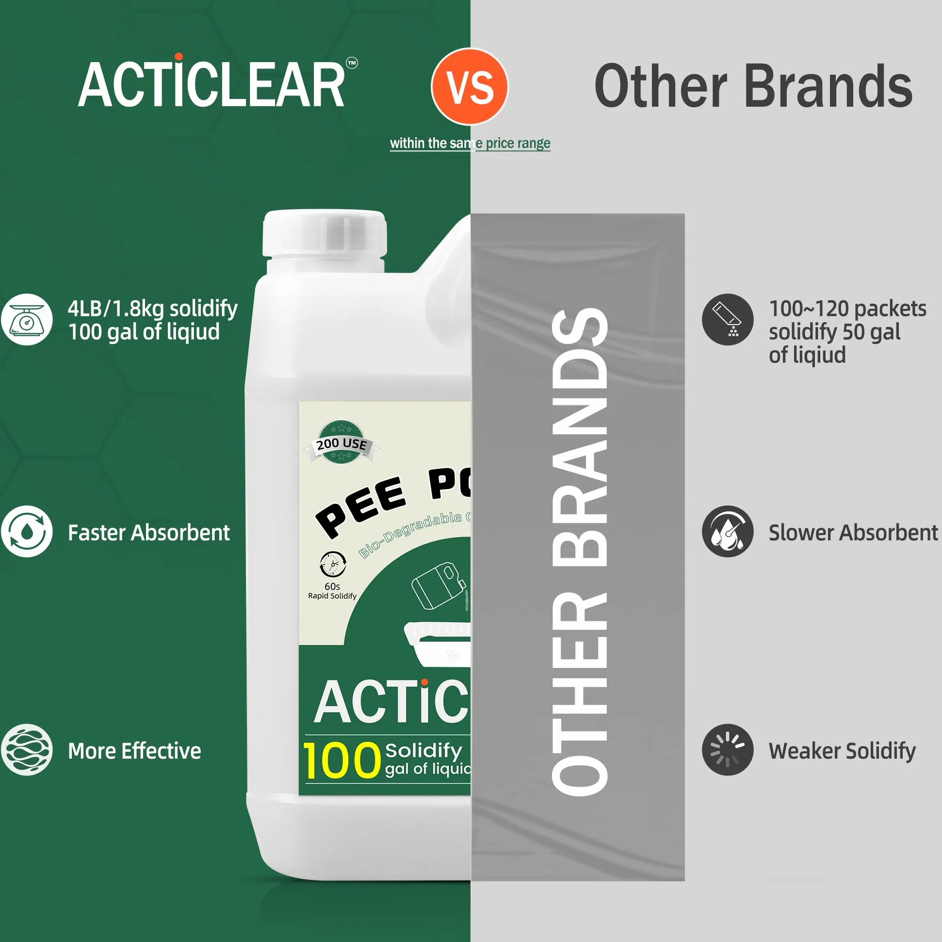 Pee Powder Gel – 2/4 libras rápida absorción en 60 segundos y neutralizador de olores para inodoros portátiles, camping y artículos esenciales al aire libre