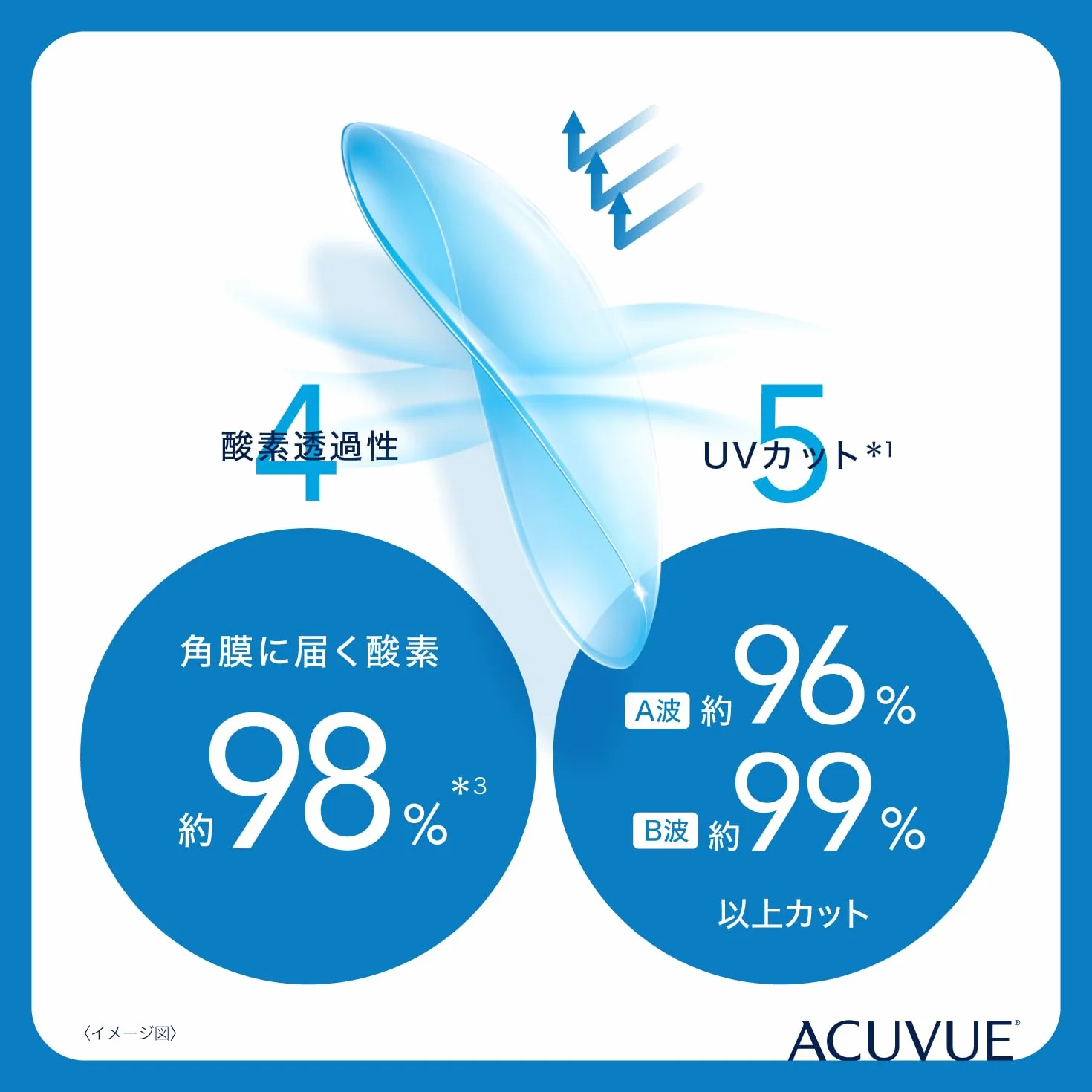 ACUVUE OASYS with HYDRACLEAR PLUS Reemplazo Quincenal 6 lentes protección UV