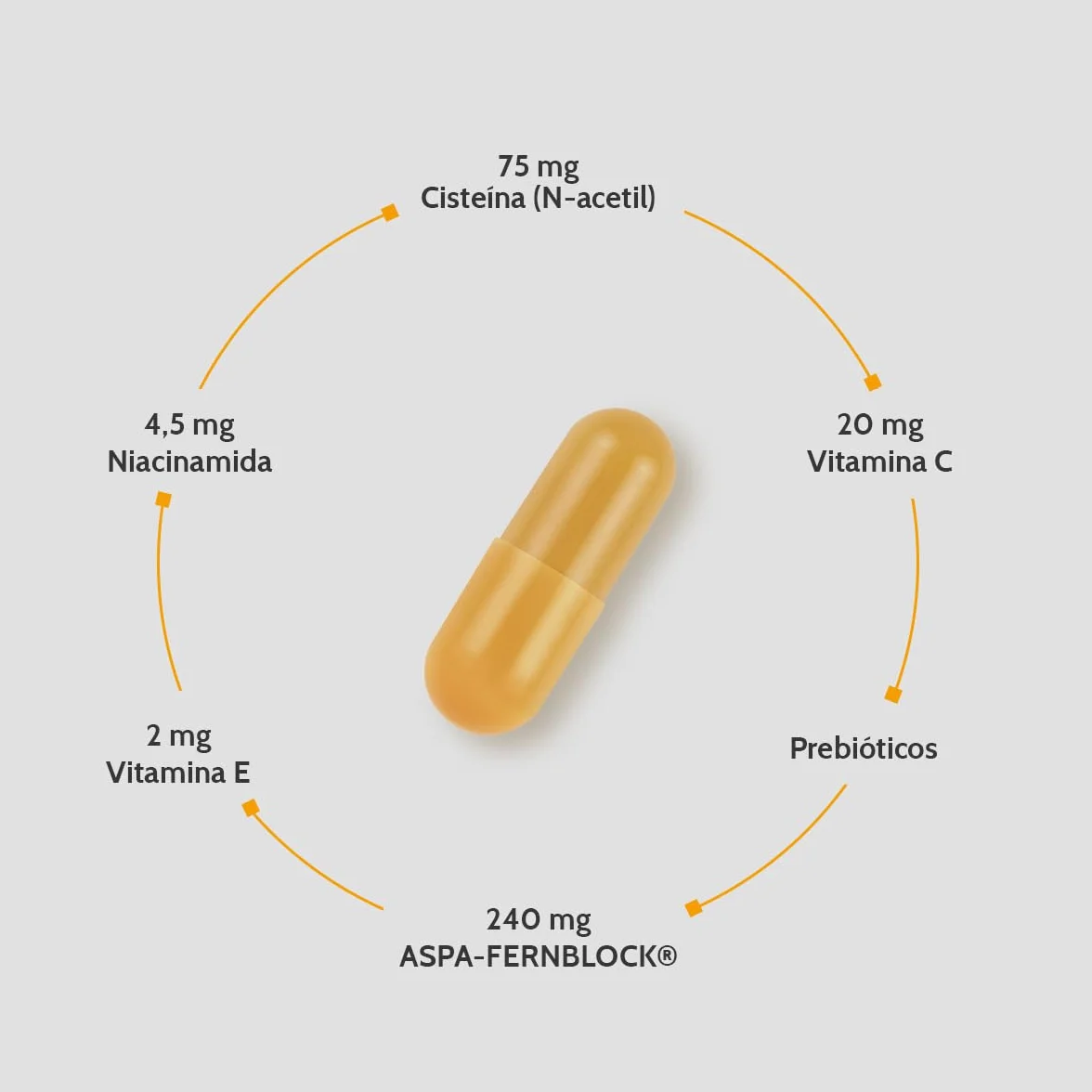 Cantabria Labs Heliocare 360° Cápsulas Protección Solar Oral 30 Cápsulas