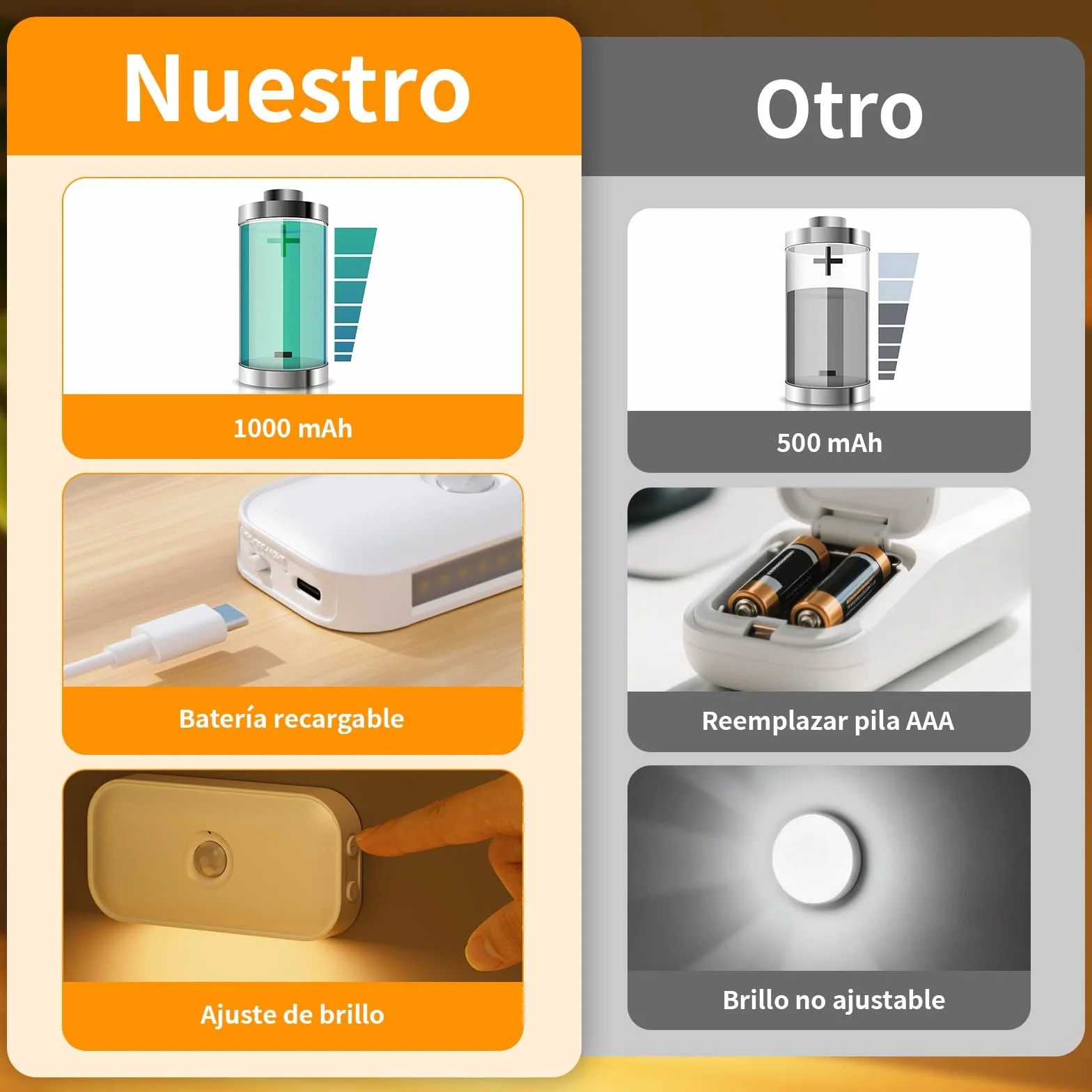 Luz Nocturna con Sensor de Movimiento Recargable 4 Piezas Blanco Cálido 3 Modos Auto Off Night Brillo Ajustable para Niños Pasillo Escaleras Dormitorio