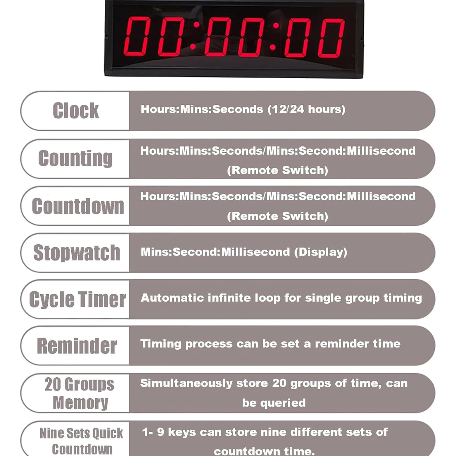 NGARY Reloj De Carrera Led, Temporizador De Doble Cara De 6 Dígitos De 1,5 Pulgadas con Trípode, Sincronización Positiva/Ciclo/cronómetro/Modo De Cuenta Regresiva Y 20 Grupos De Memoria De Datos