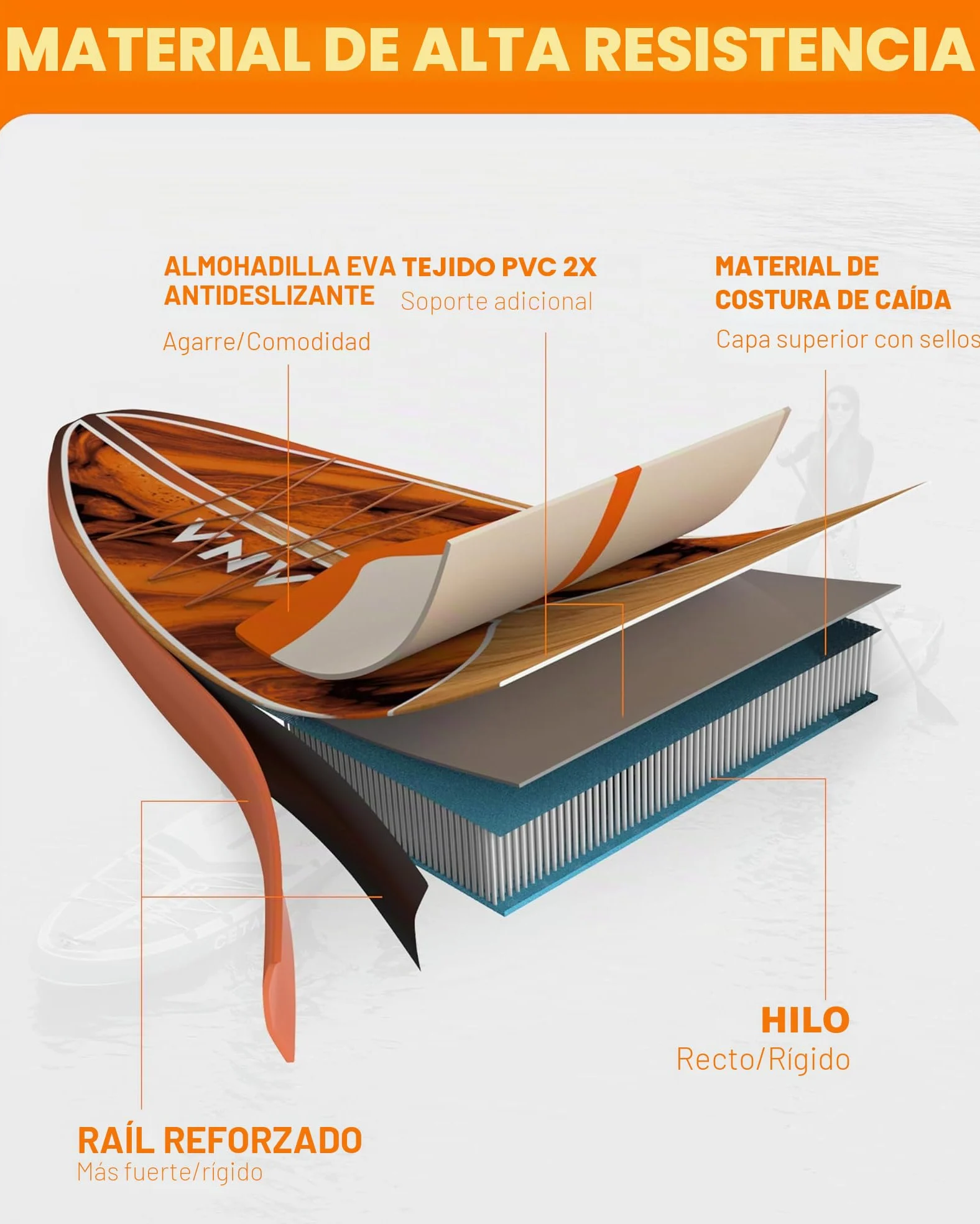 CETANA Tabla de Paddle Surf Hinchable 351cm con Accesorios Incluidos de Primera Calidad, Remo Ajustable, Bomba de Mano, Mochila de Transporte. 351 x 89 x 15 cm, Soporta hasta 204Kg