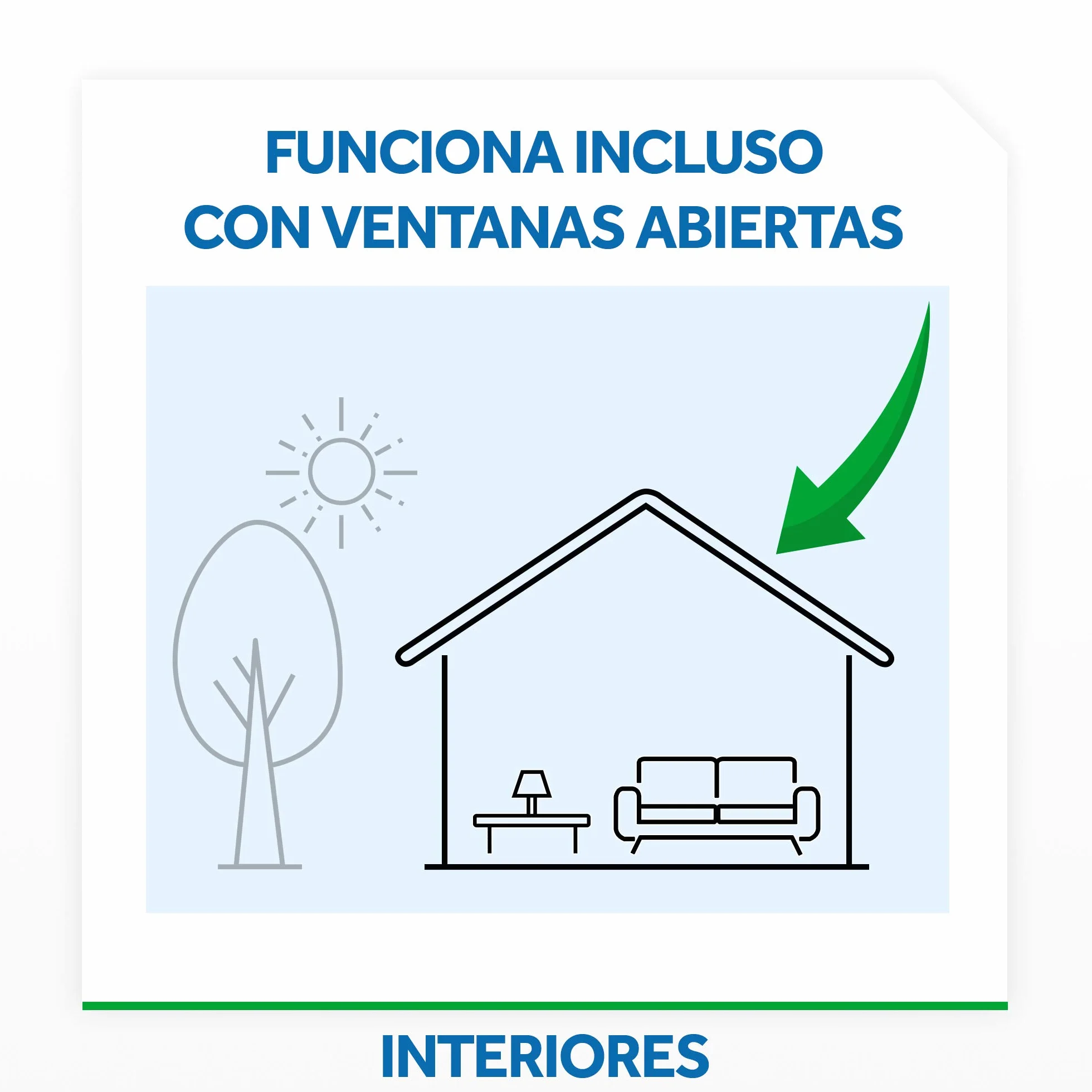 Raid Difusor Eléctrico Anti Mosquitos Comunes y Tigre Aroma Eucalipto con 2 Recambios Blanco