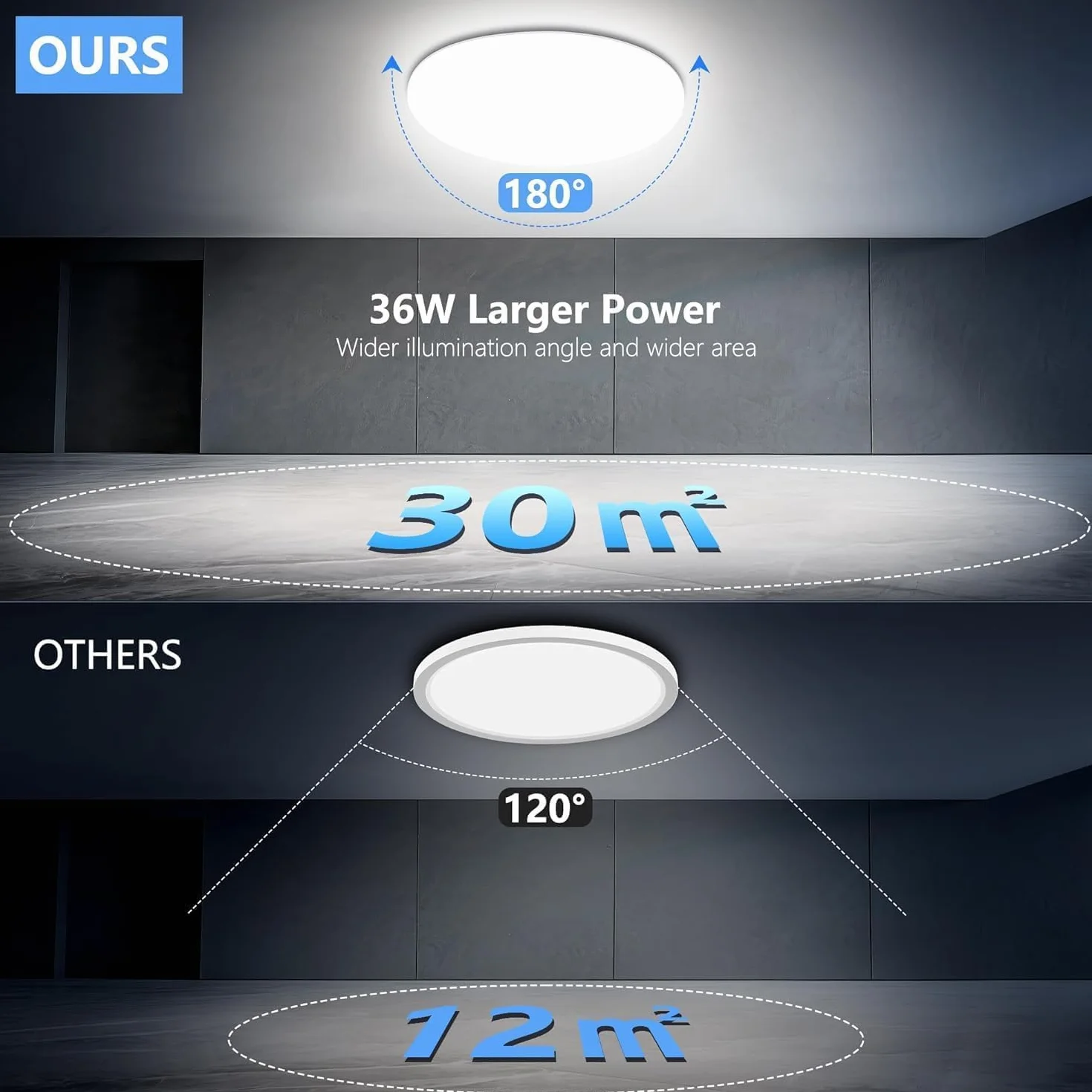 Plafon LED Techo 36W 4500LM IP54 Impermeable 6500K Lámpara de Baño