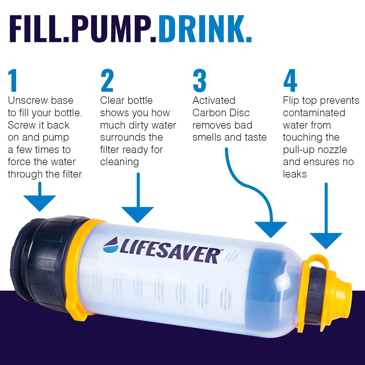 LifeSaver Botella Agua Portátil con Filtro Agua - Purifica Hasta 6000 Litros, 750ml de Capacidad, Elimina un 99,99% de Virus, Bacterias, para Senderismo y Camping, Cartuchos Reemplazables