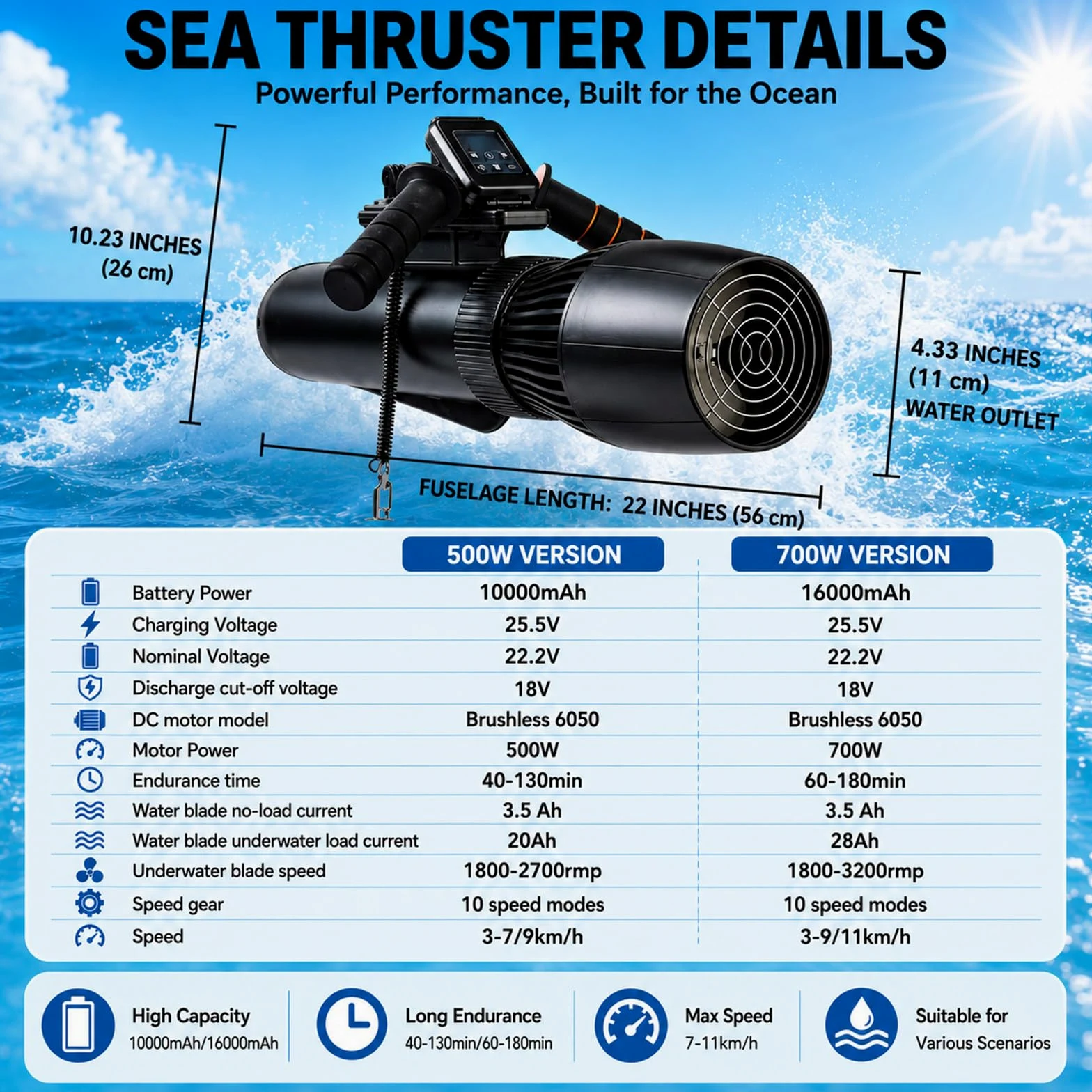 Tabla de Surf Eléctrica Y Scooter Subacuático 2 En 1, Tabla de Bodyboard Inflable para Adultos, Motor Sup 500w/700w, 3-7 Km/H, 40-130 Min, Modo Dual para Principiantes Y Profesionales 500W10A