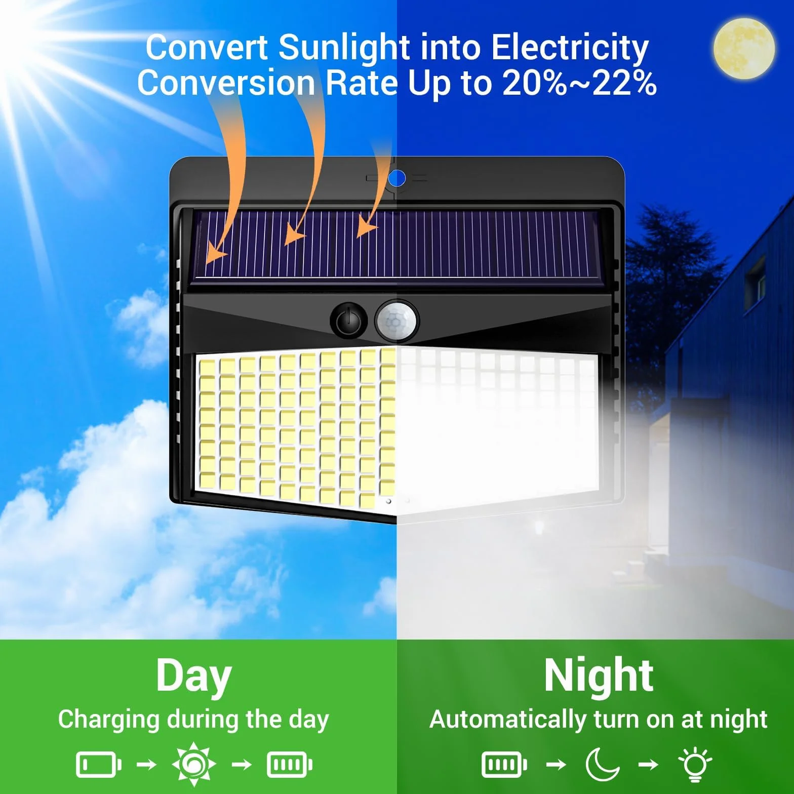 Nipify Focos Solares Exteriores 2 Paquete con Sensor de Movimiento Impermeable para Jardín Patio