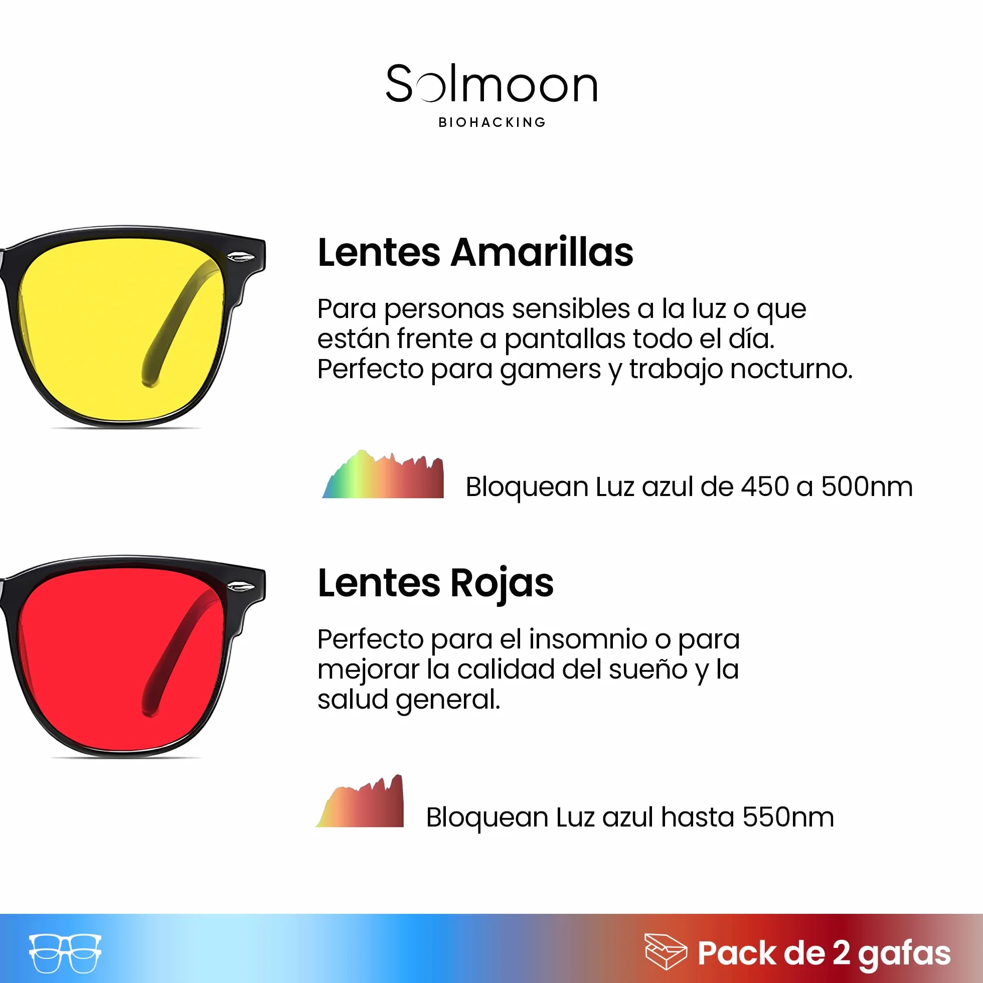 Solmoon Gafas Luz Azul Set 2 Gafas Focus Amarilla Sleep Roja Sistema Circadiano 24H Lentes Tritan™ BPA Free Circalens™