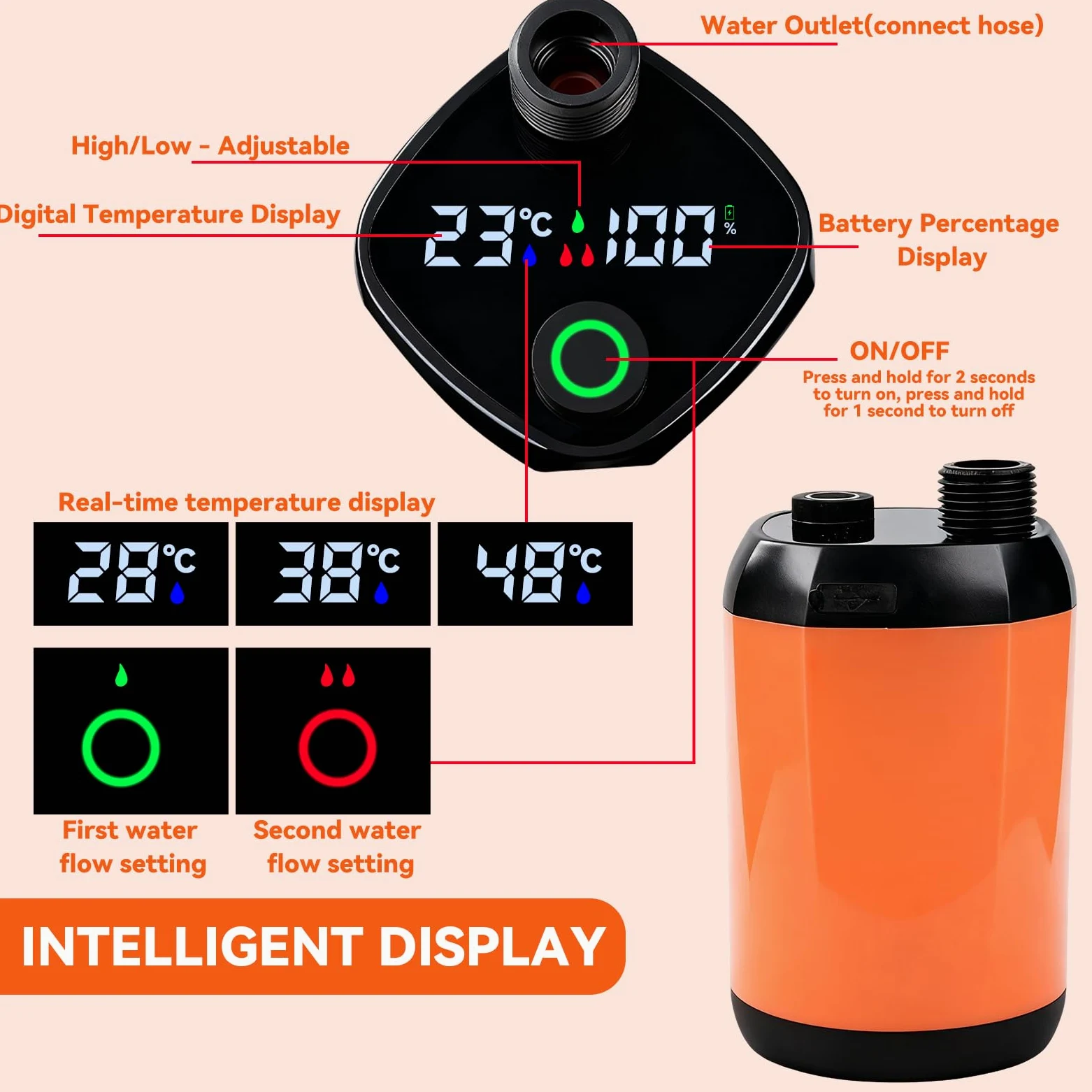 Ducha de Camping portátil con batería y Bomba, Pantalla inteligente bomba de agua autocebante ajustable de dos niveles con manguera de ducha y accesorios, 6000 mAh, valor Wh 22.2.
