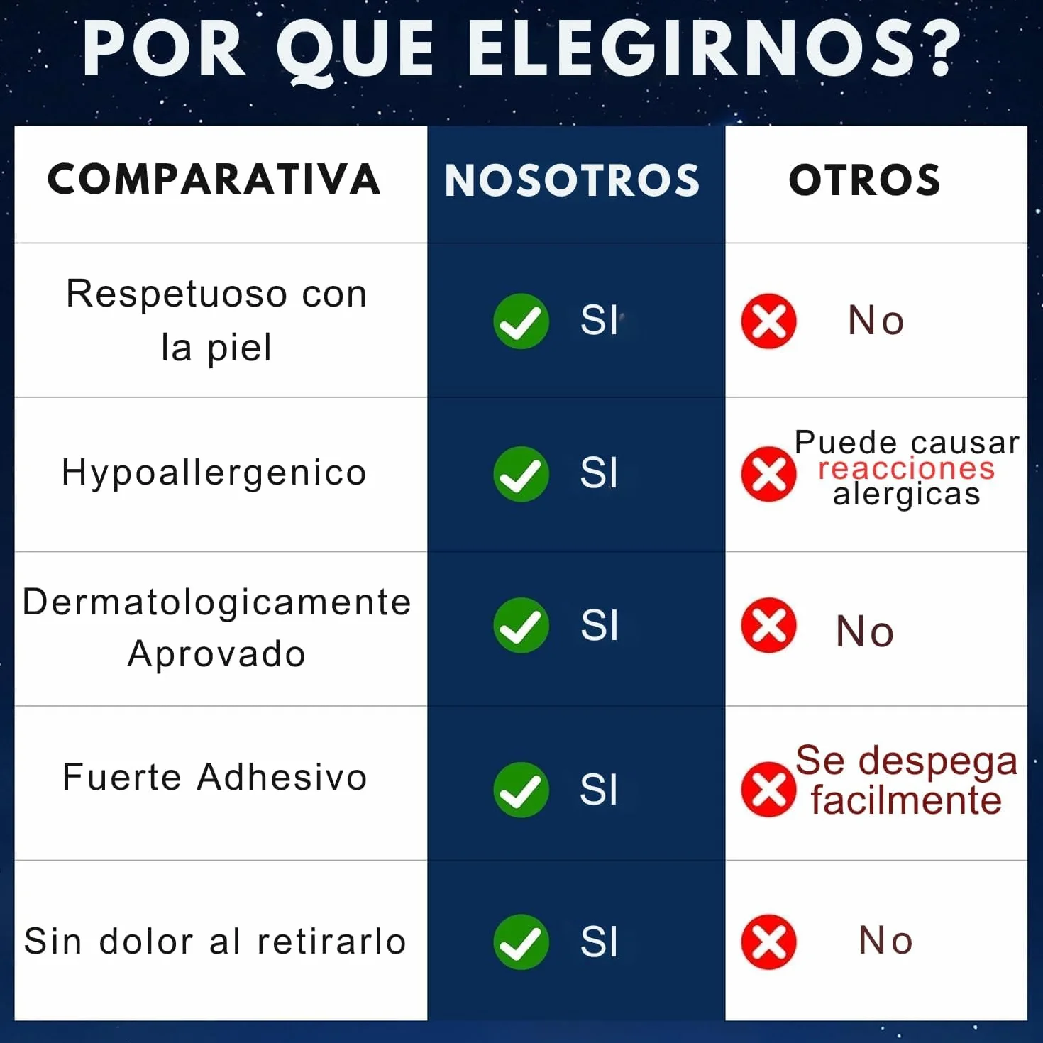 HN PACK AHORRO 150 Tiras Bucales Para Dormir Antironquidos Adhesivo Hipoalergénico Mouth Tape