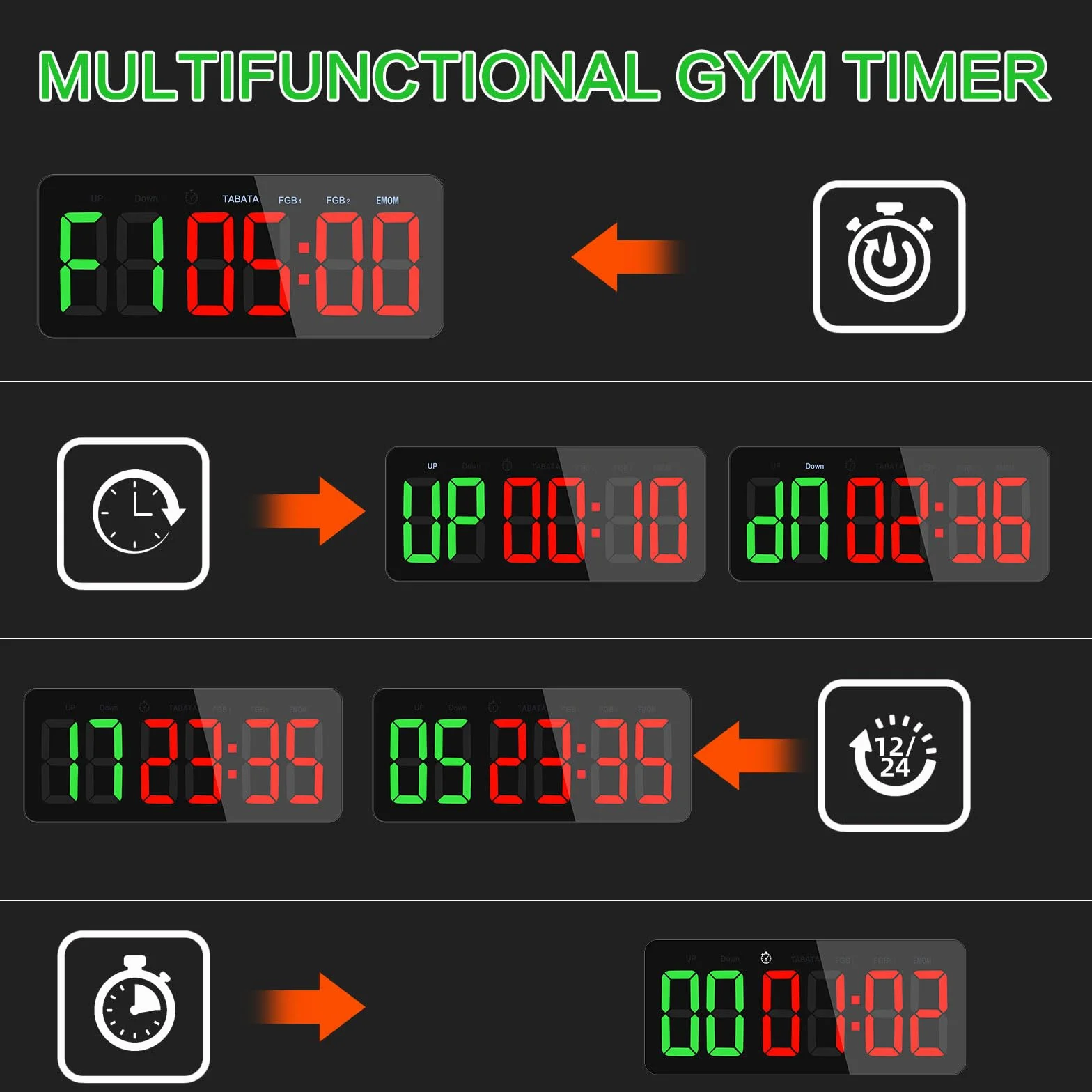 PELLOR Temporizador Multifunción para Gimnasio - Grand 3" Digital Reloj de Pared, Cronómetro LED con Modos Tabata/FGB/EMOM, 5 Niveles Brillo, Cuenta Regresiva/Progressiva, Portátil para Fitness/MMA