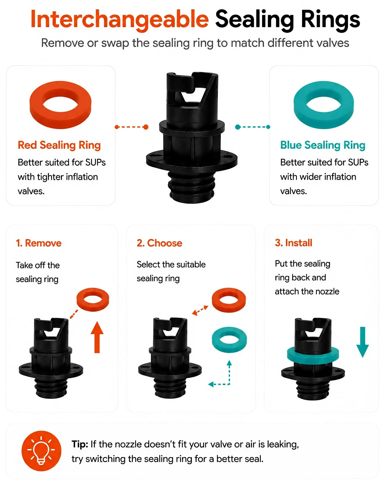 Bomba eléctrica recargable para tabla de remo, 20 PSI, batería portátil de 13500 mAh, bomba de aire USB-C SUP con inflado 260% más rápido para inflables, kayaks, tiendas de campaña, barcos, piscina