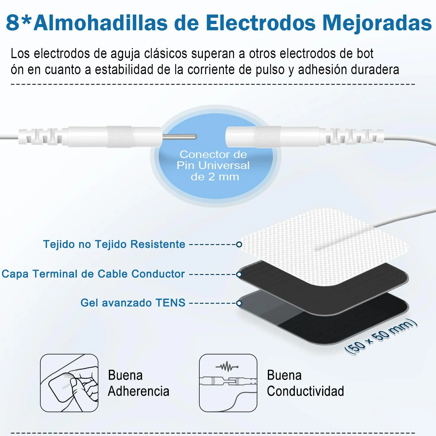 GHTENS Electroestimulador Muscular 5 en 1 Recargable 80 Modos TENS/EMS/RUSS/IF/DIY Masaje 2 Canales 16 Intensidades Alivio Dolor Blanco
