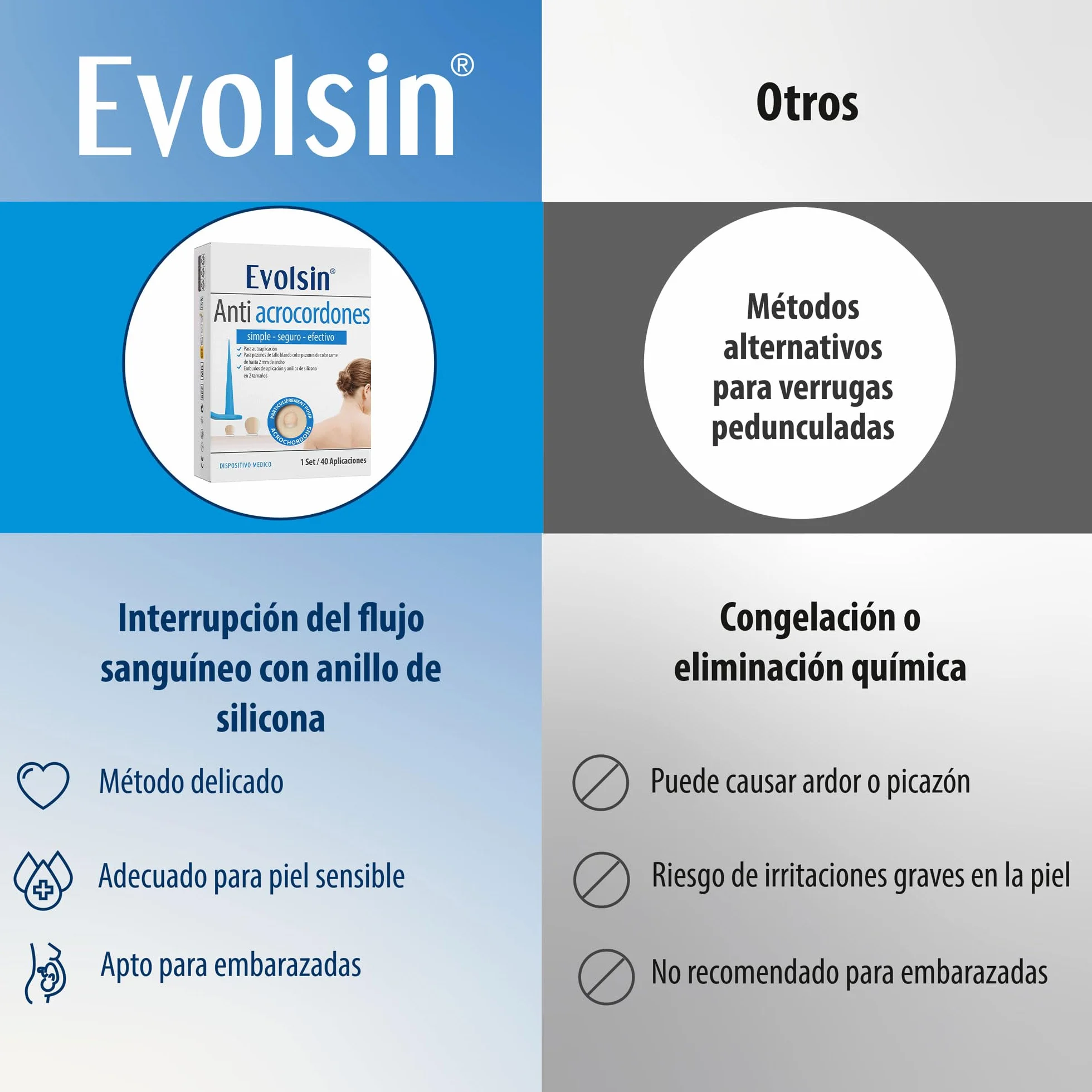 Evolsin Anti acrocordones eficaz contra verrugas del tallo para cuello axilas cuerpo