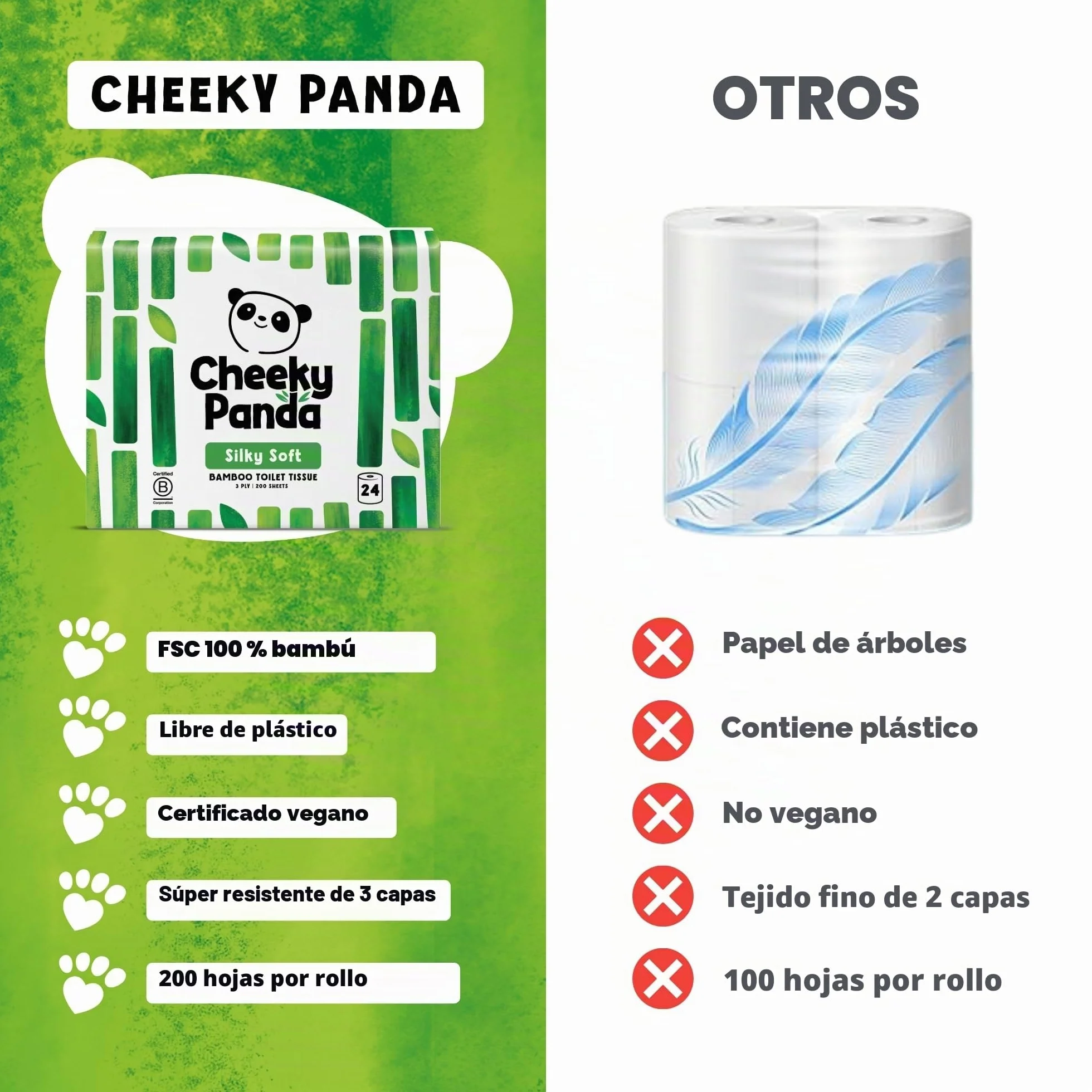 The Cheeky Panda Papel Higiénico de Bambú 24 Rollos 200 Hojas 3 Capas Biodegradable Sin Plástico