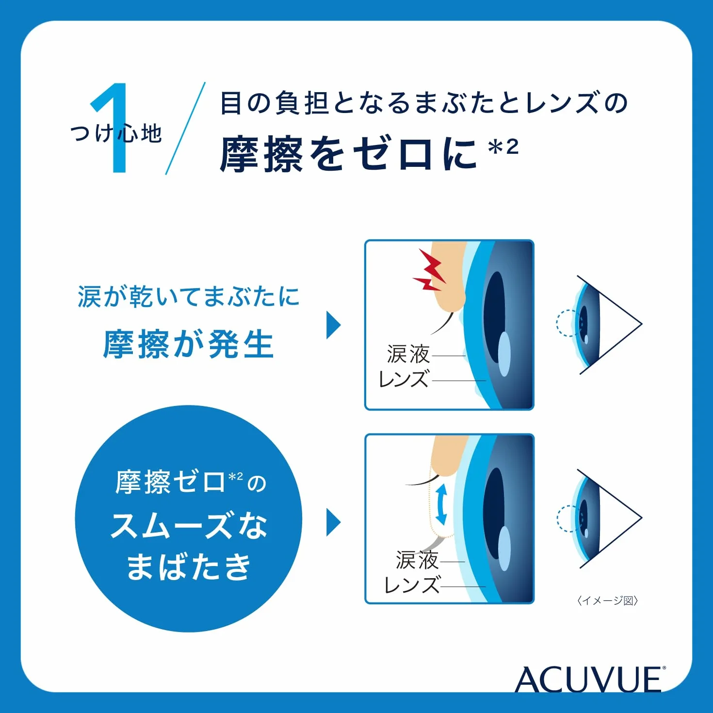 ACUVUE OASYS 1-DAY HydraLuxe soczewki kontaktowe 30 sztuk UV