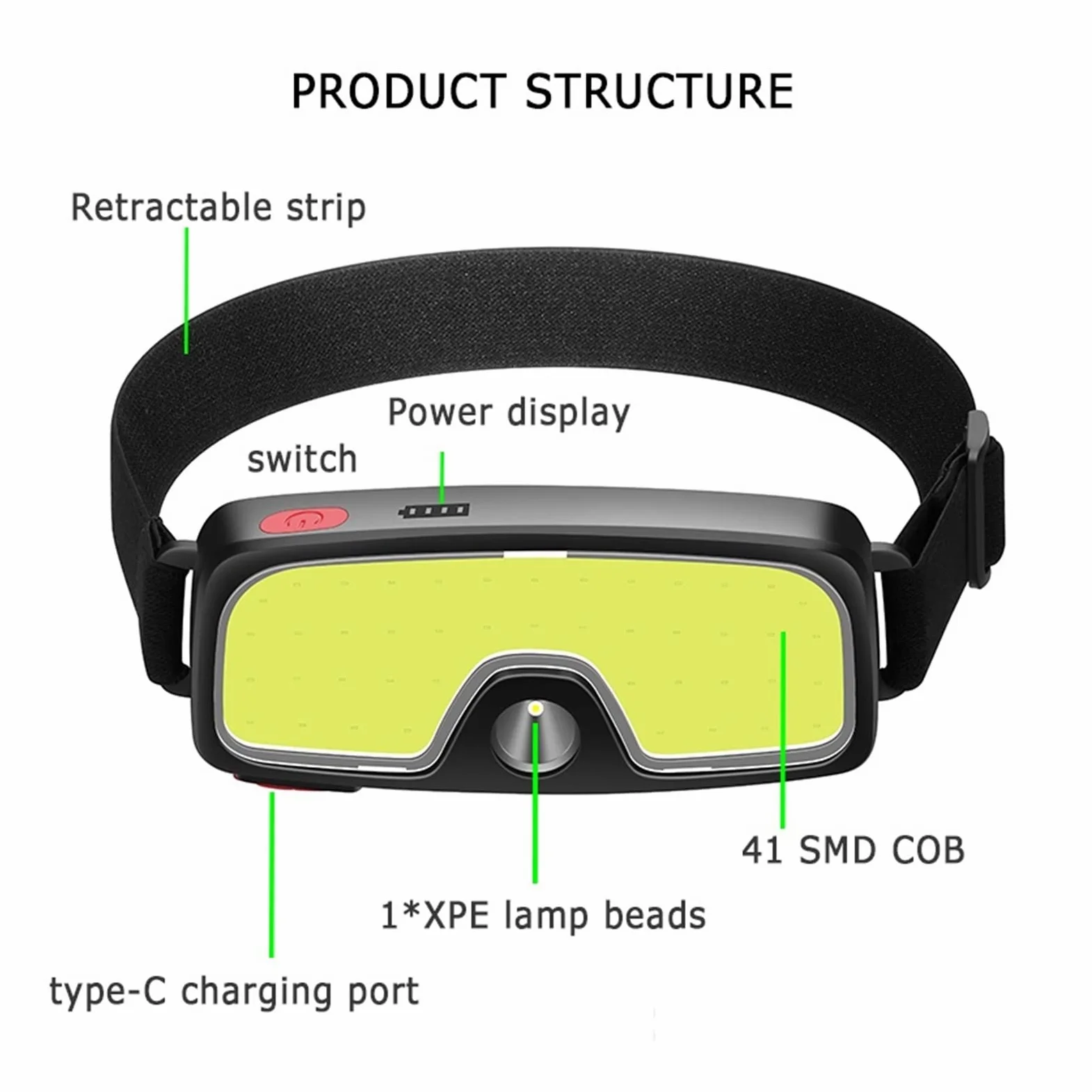 MyrRhe Linterna Frontal LED COB Recargable por USB: 3 Modos, Ideal para Senderismo y Acampada, Opciones de Colores Vibrantes